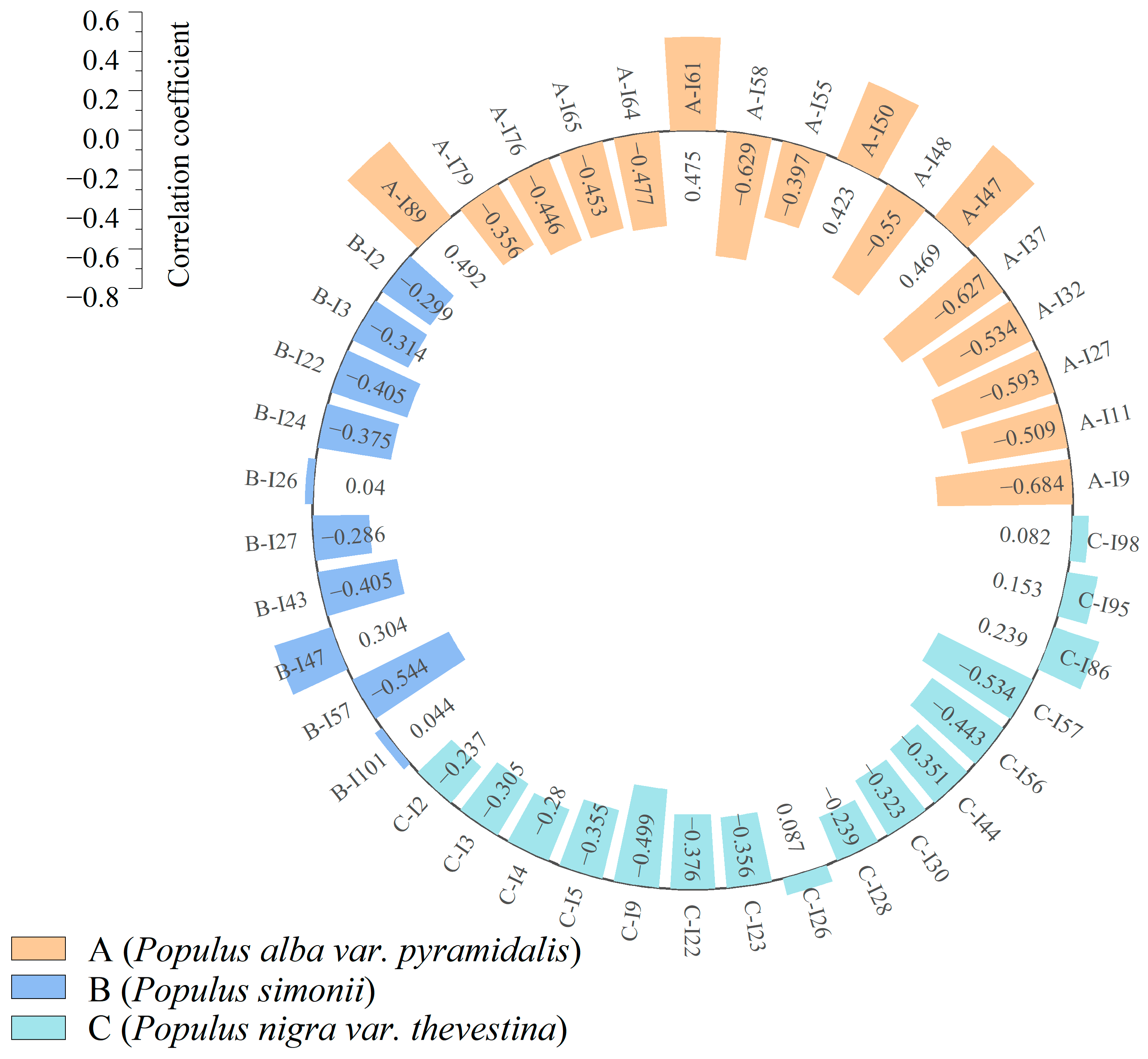 Remotesensing 15 04508 g007
