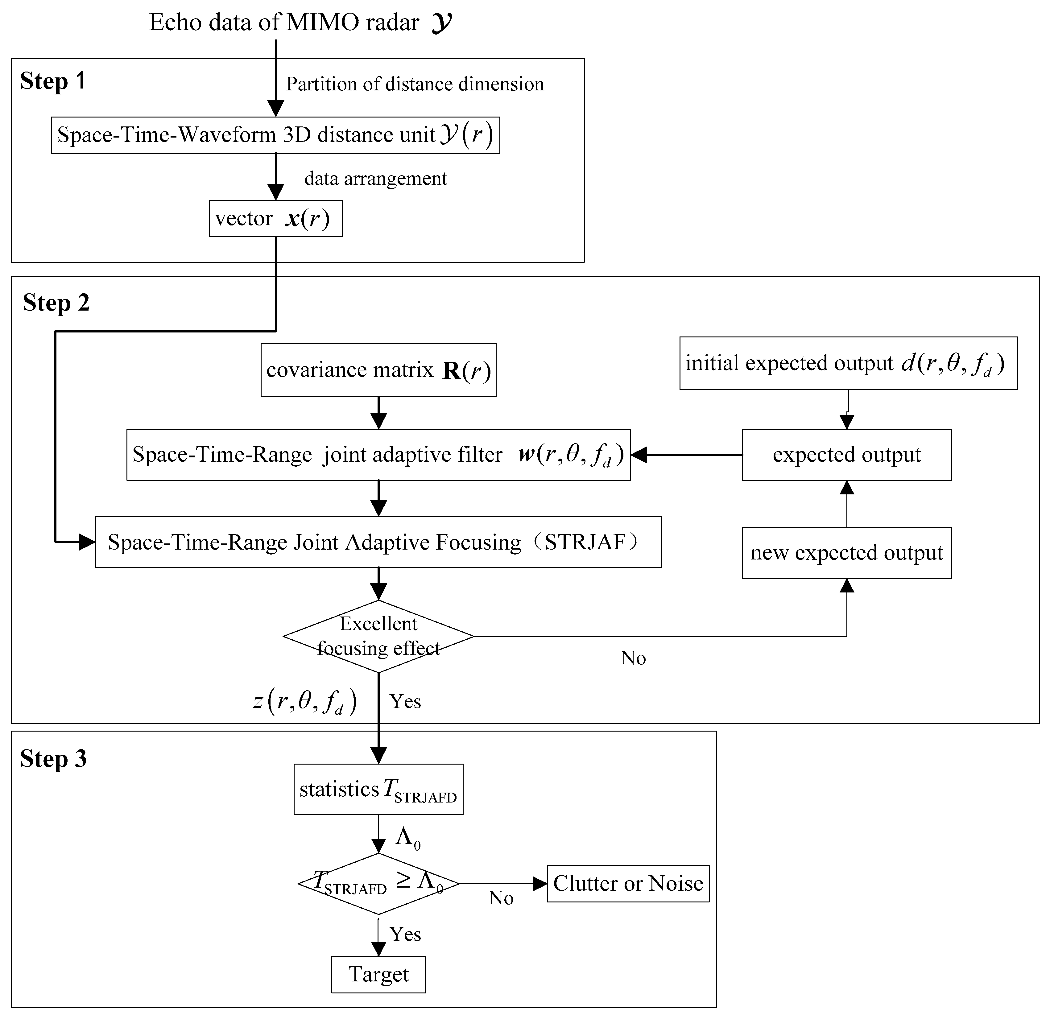 Remotesensing 15 04509 g003