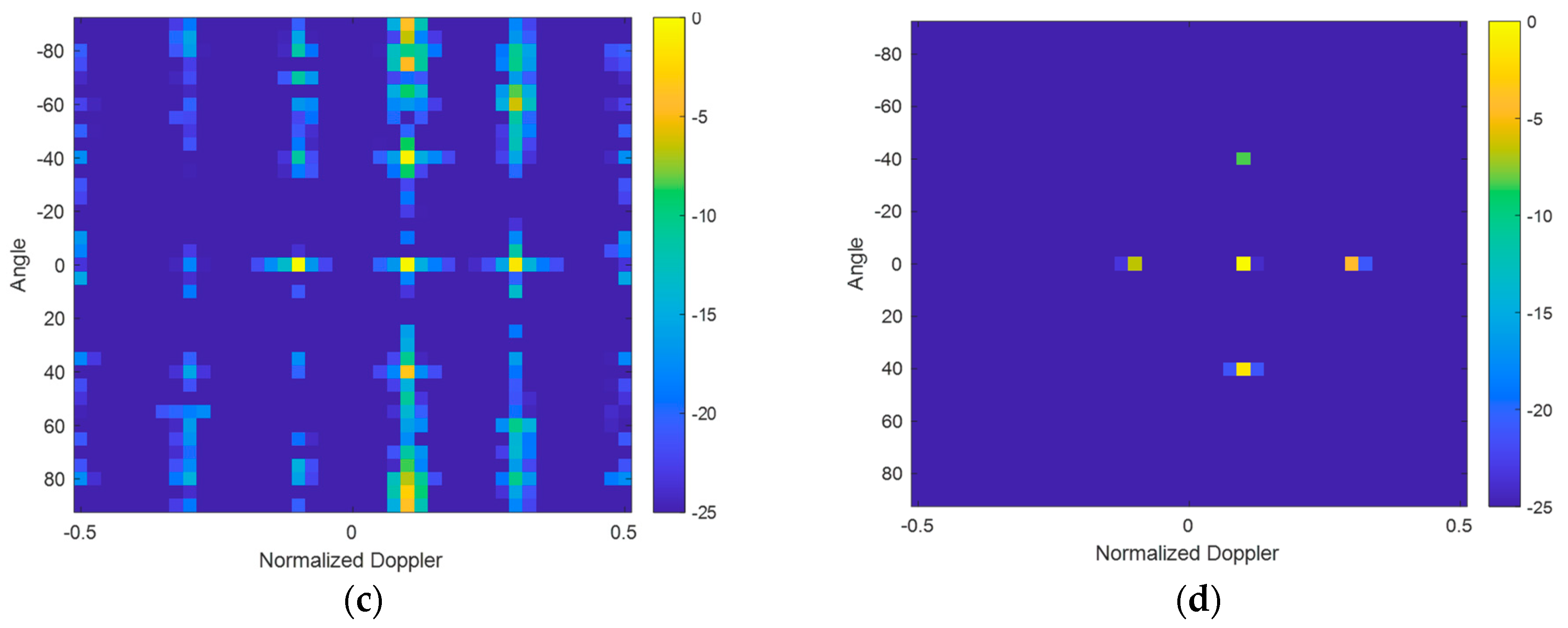 Remotesensing 15 04509 g004b