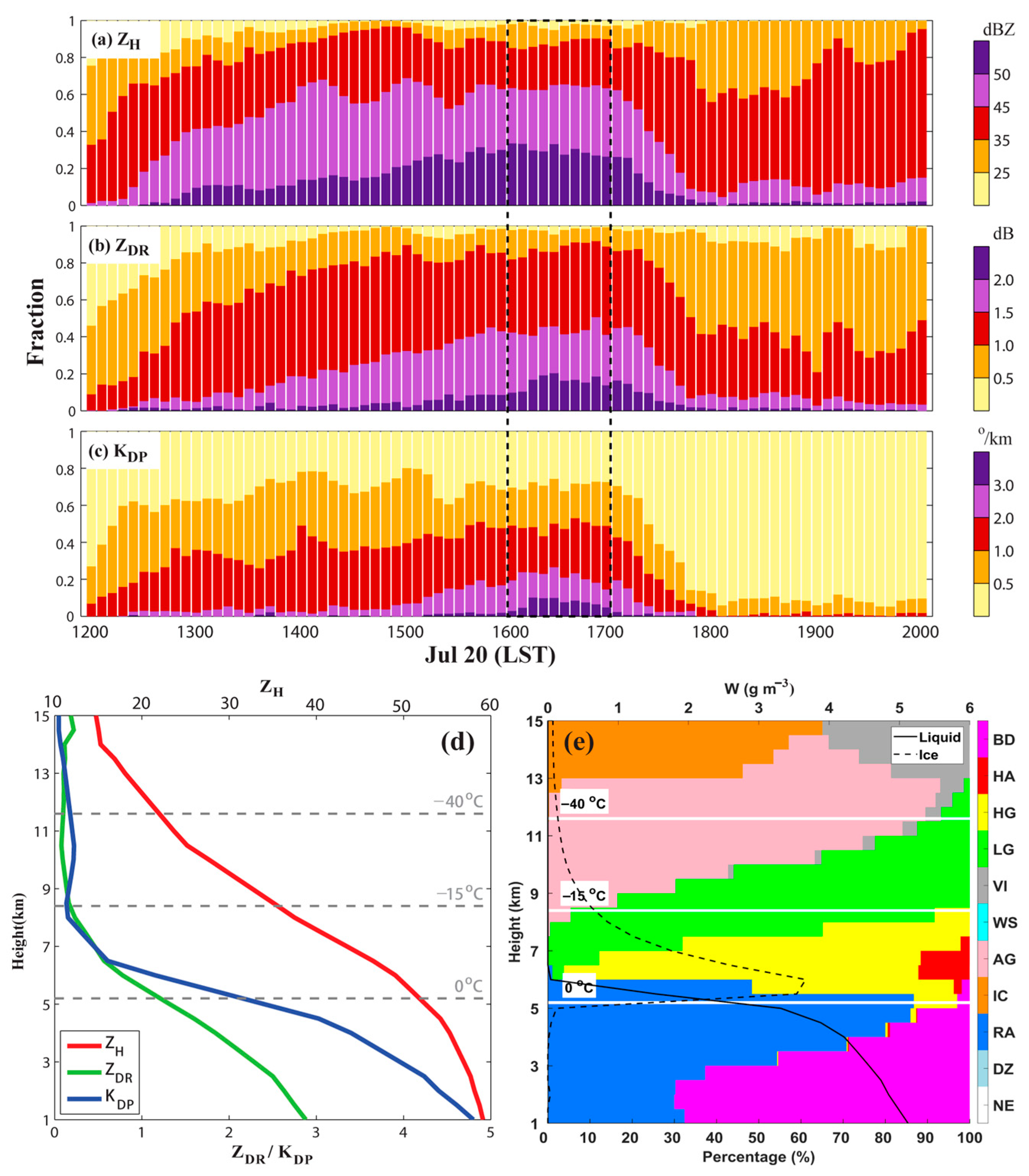 Remotesensing 15 04511 g004