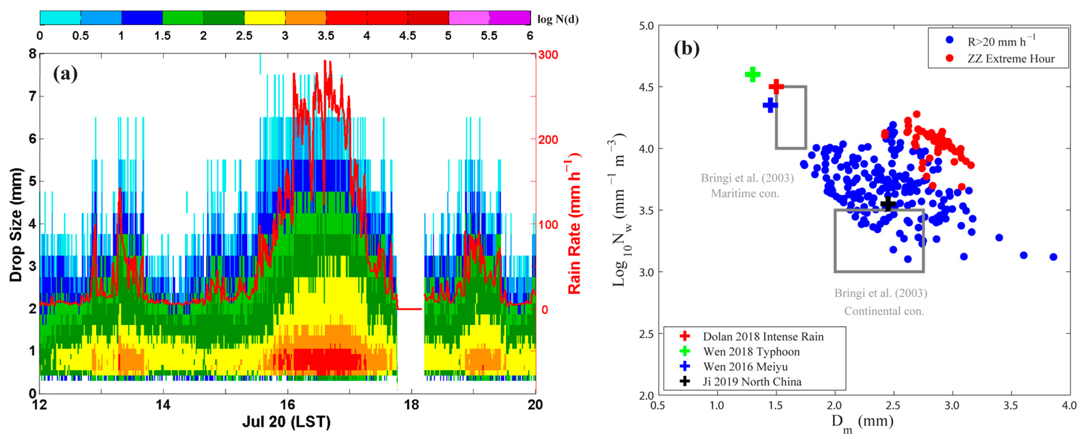Remotesensing 15 04511 g005