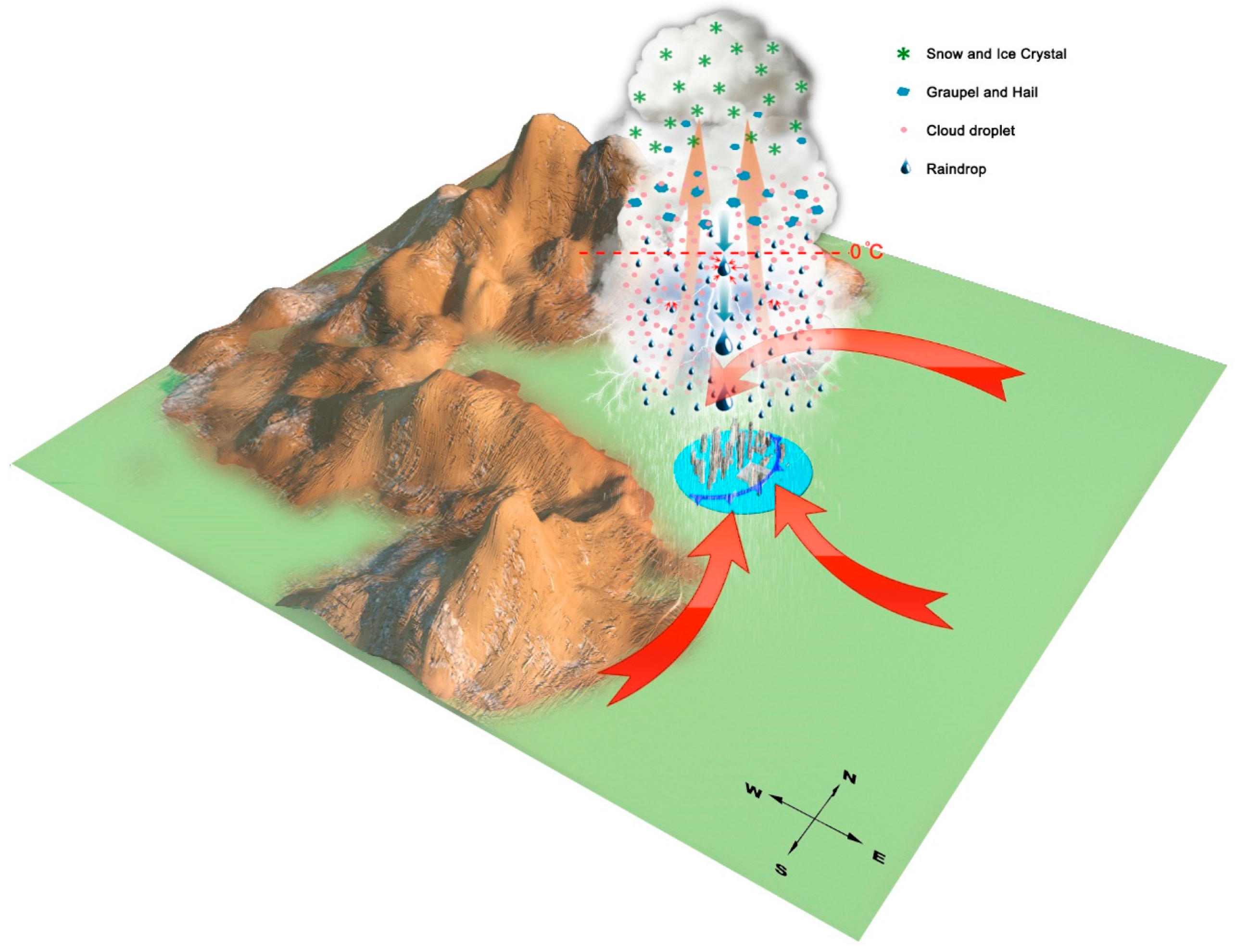 Remotesensing 15 04511 g006