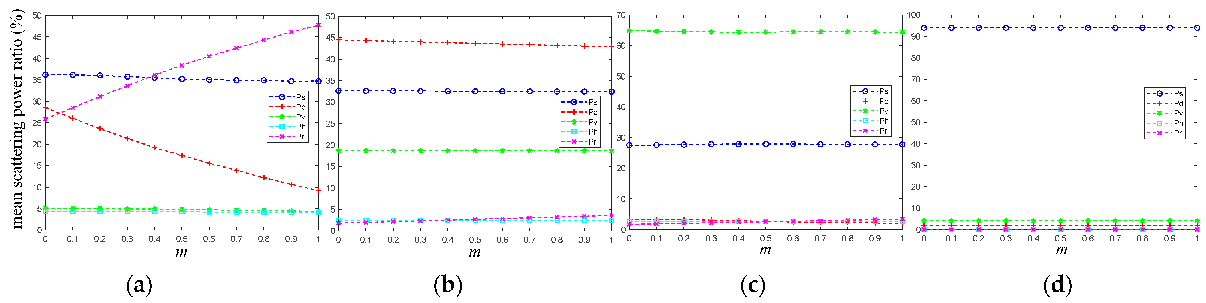 Remotesensing 15 04512 g004