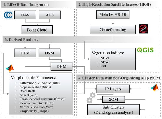 Remotesensing 15 04523 g002