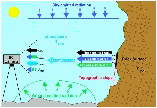Remotesensing 15 04525 g004