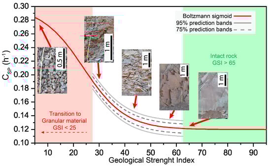 Remotesensing 15 04525 g016