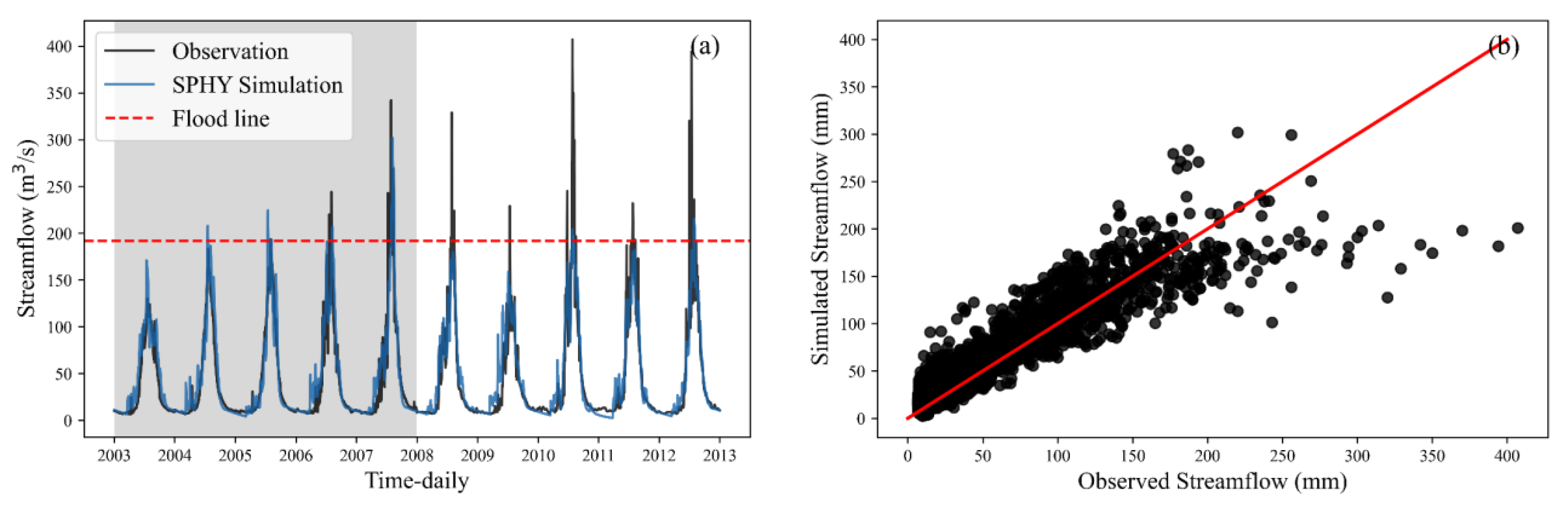 Remotesensing 15 04527 g005
