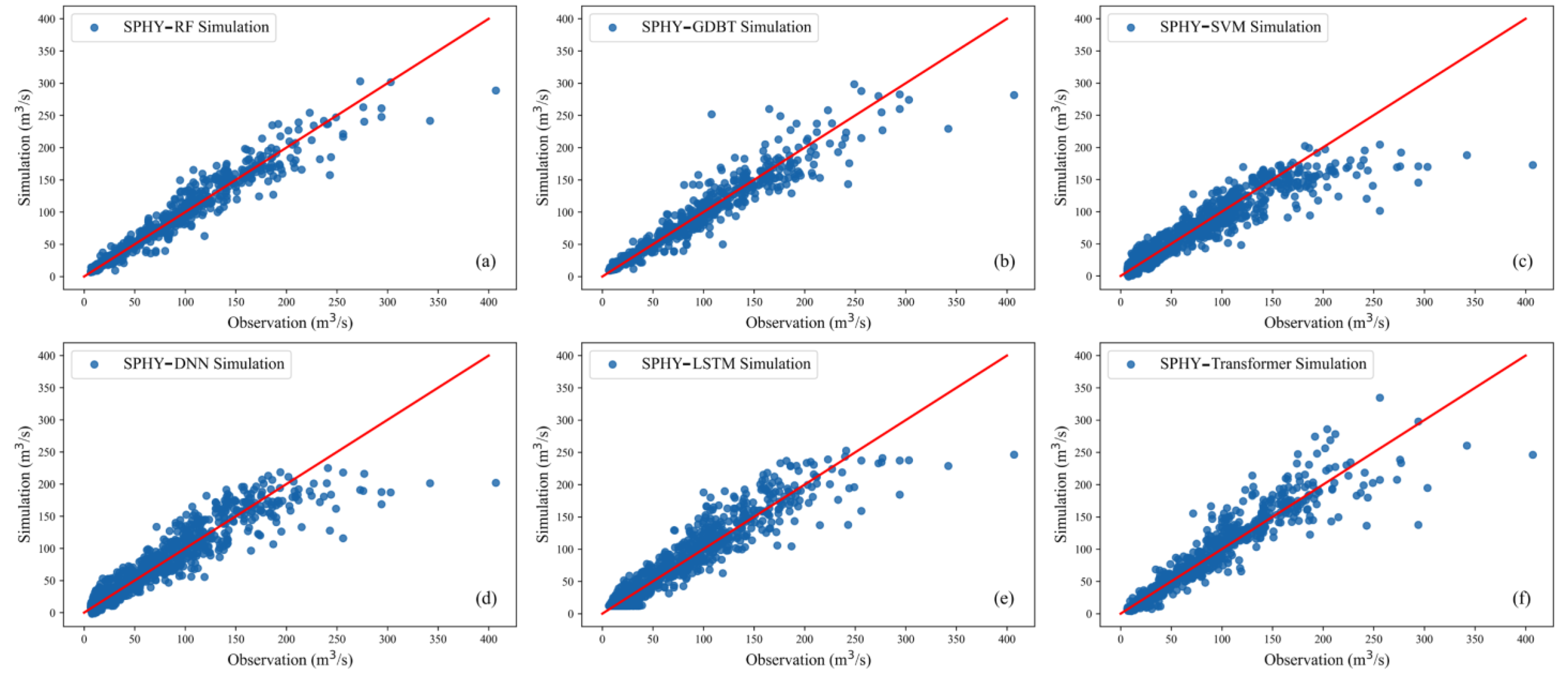 Remotesensing 15 04527 g007