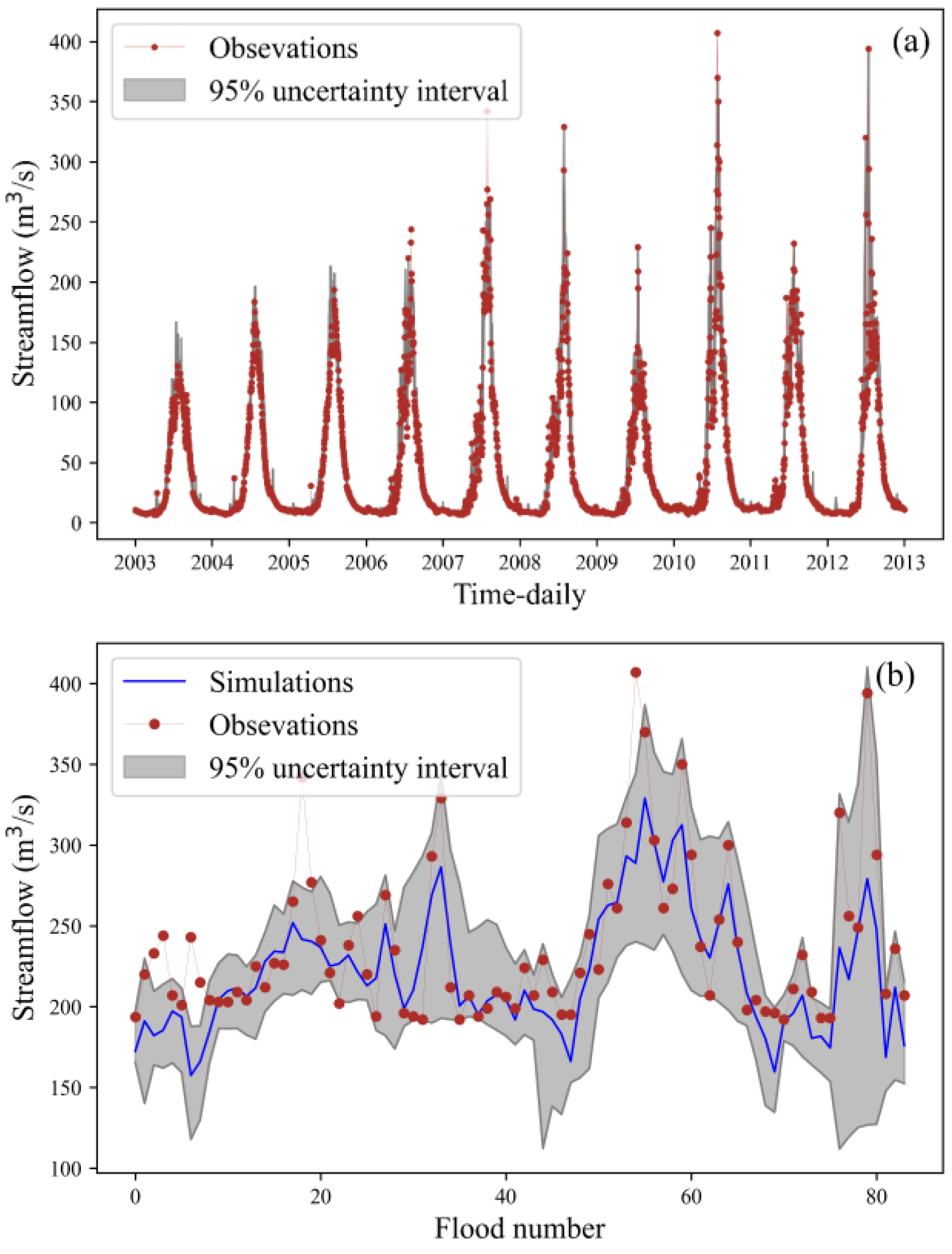 Remotesensing 15 04527 g008
