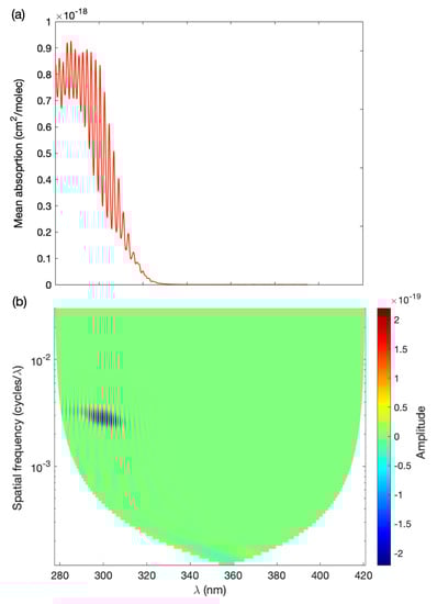 Remotesensing 15 04532 g001