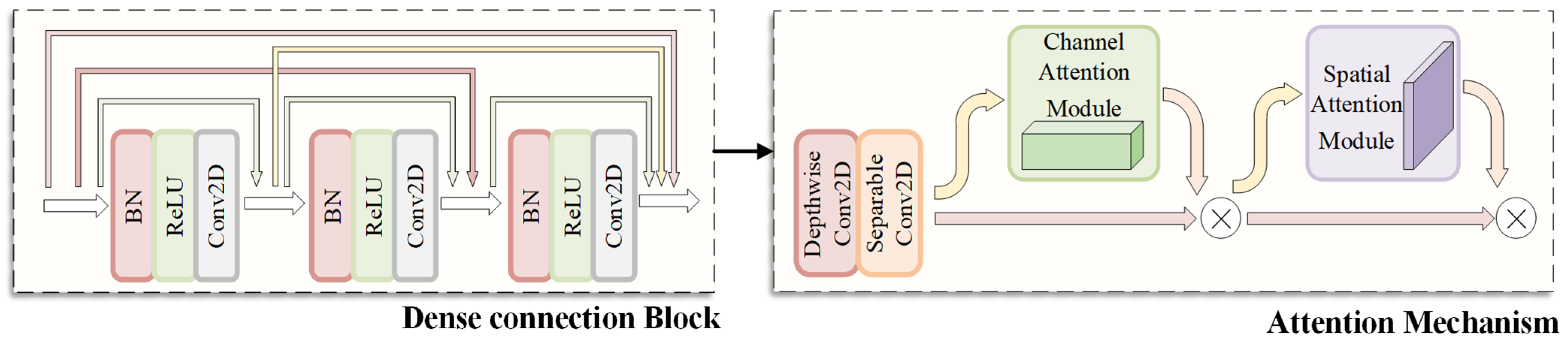 Remotesensing 15 04535 g002