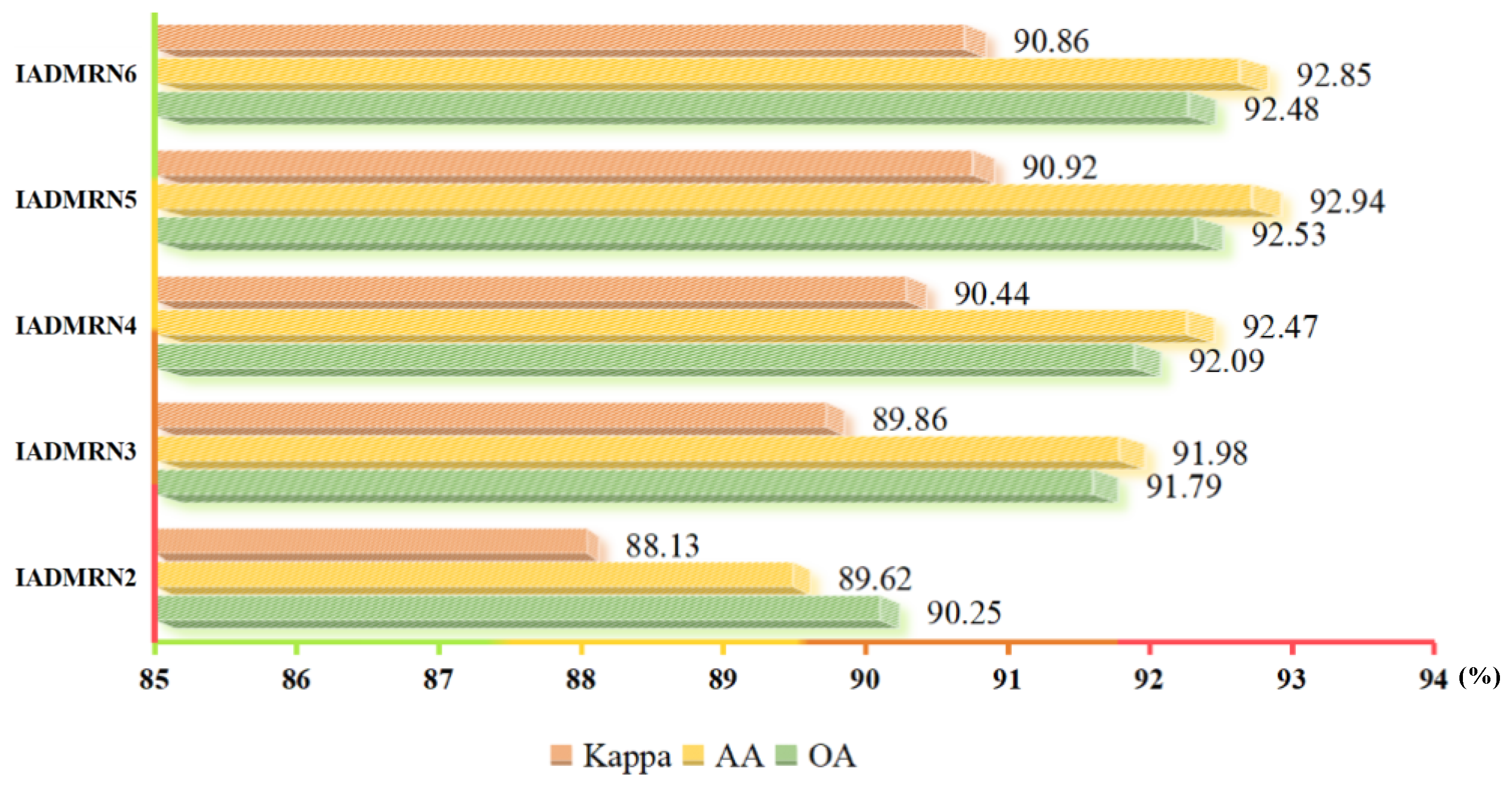 Remotesensing 15 04535 g009