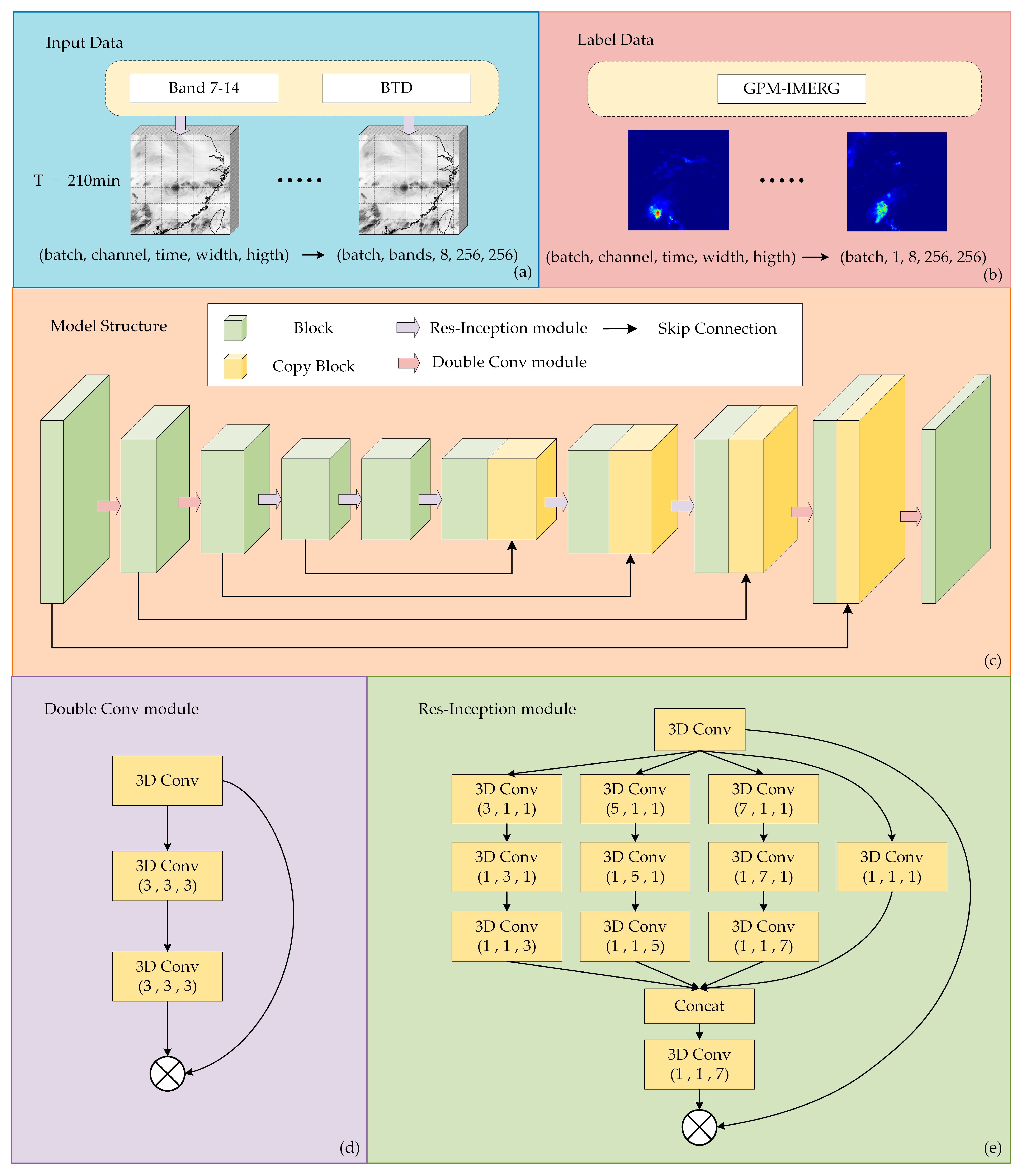 Remotesensing 15 04536 g004 Remotesensing 15 04536 g004