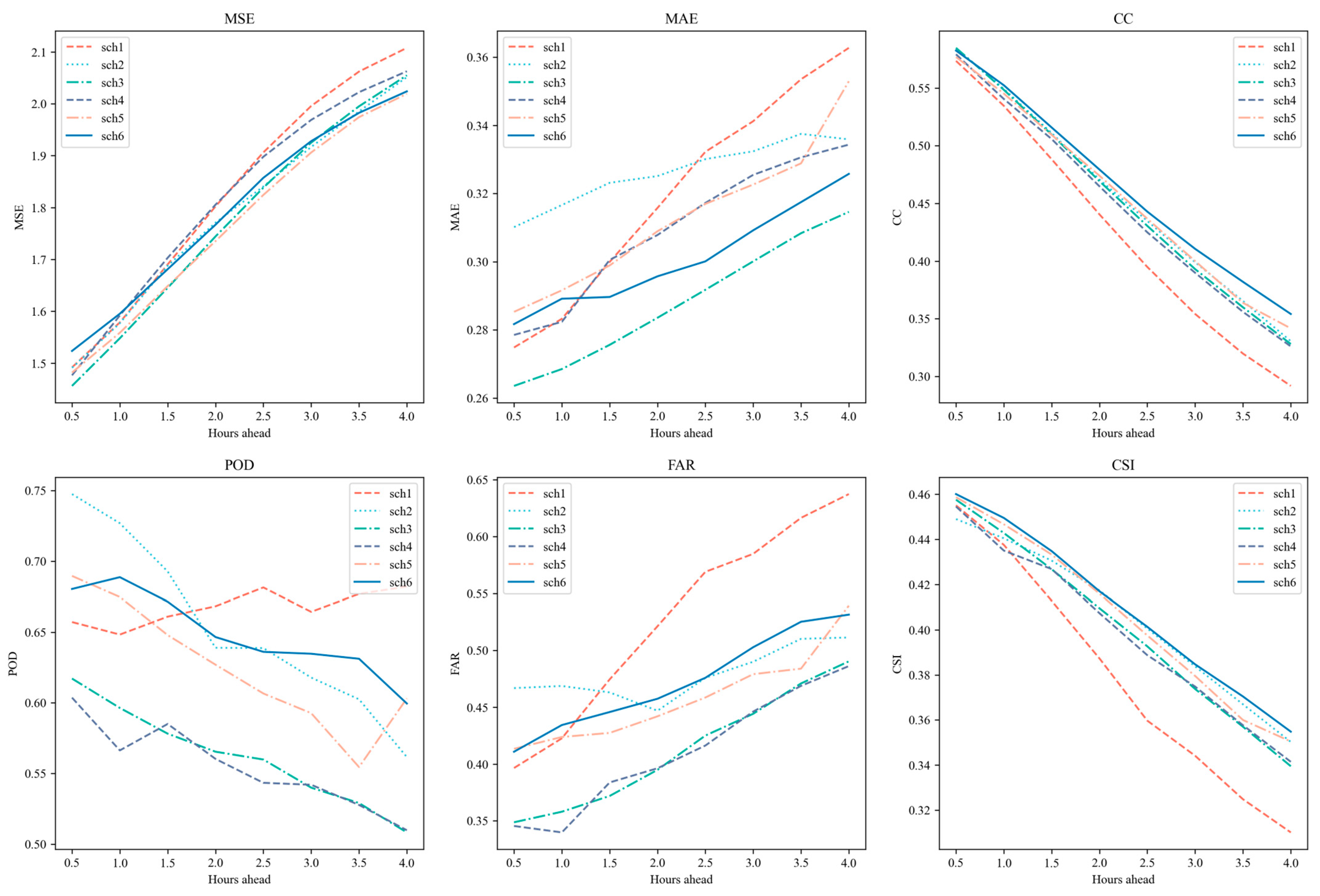 Remotesensing 15 04536 g006 Remotesensing 15 04536 g006