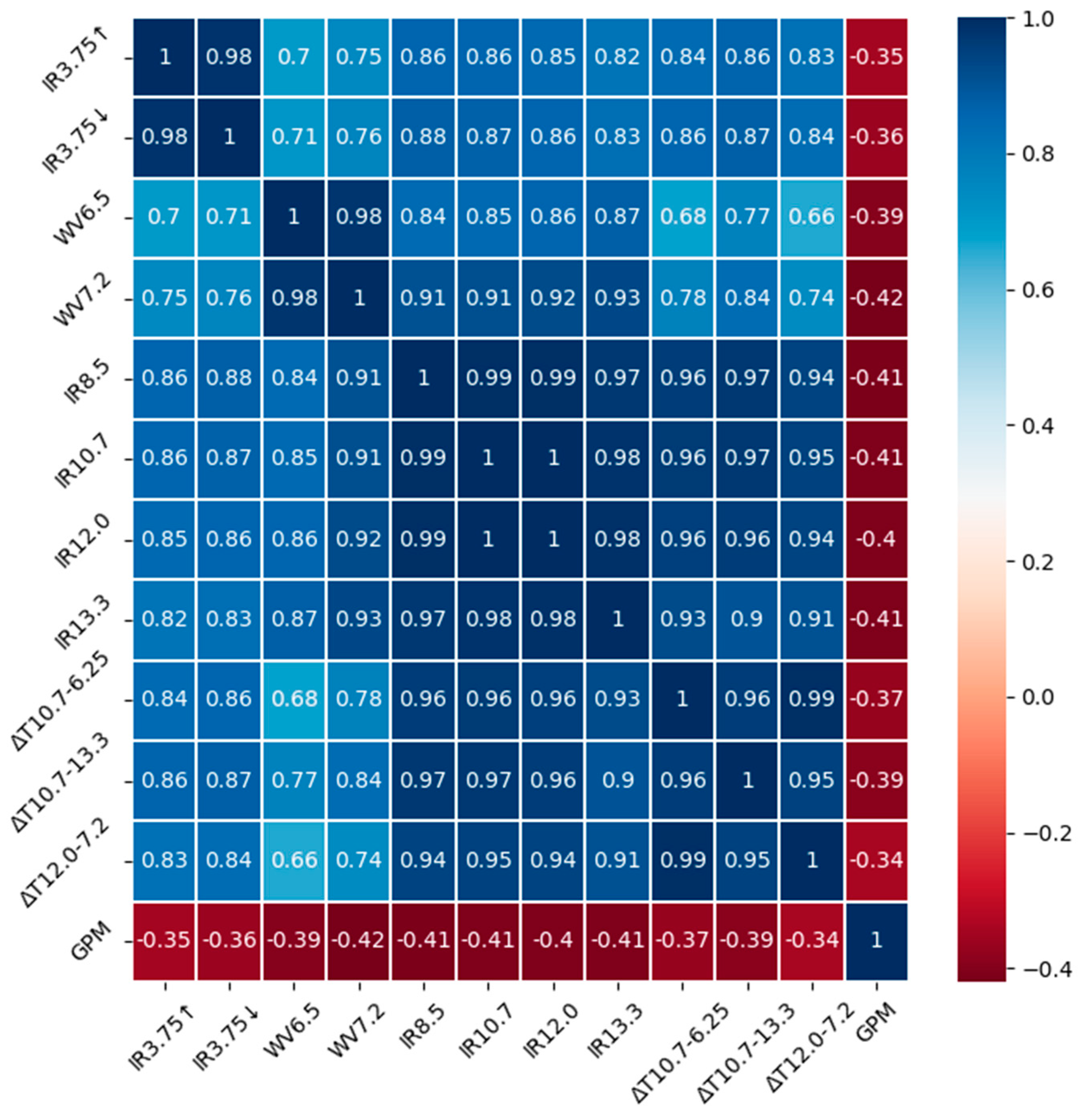Remotesensing 15 04536 g007 Remotesensing 15 04536 g007