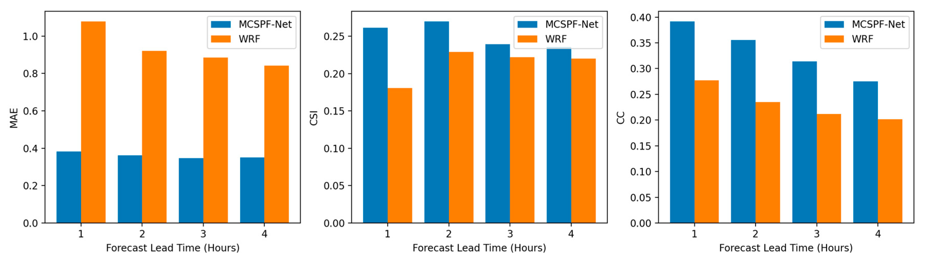 Remotesensing 15 04536 g012 Remotesensing 15 04536 g012