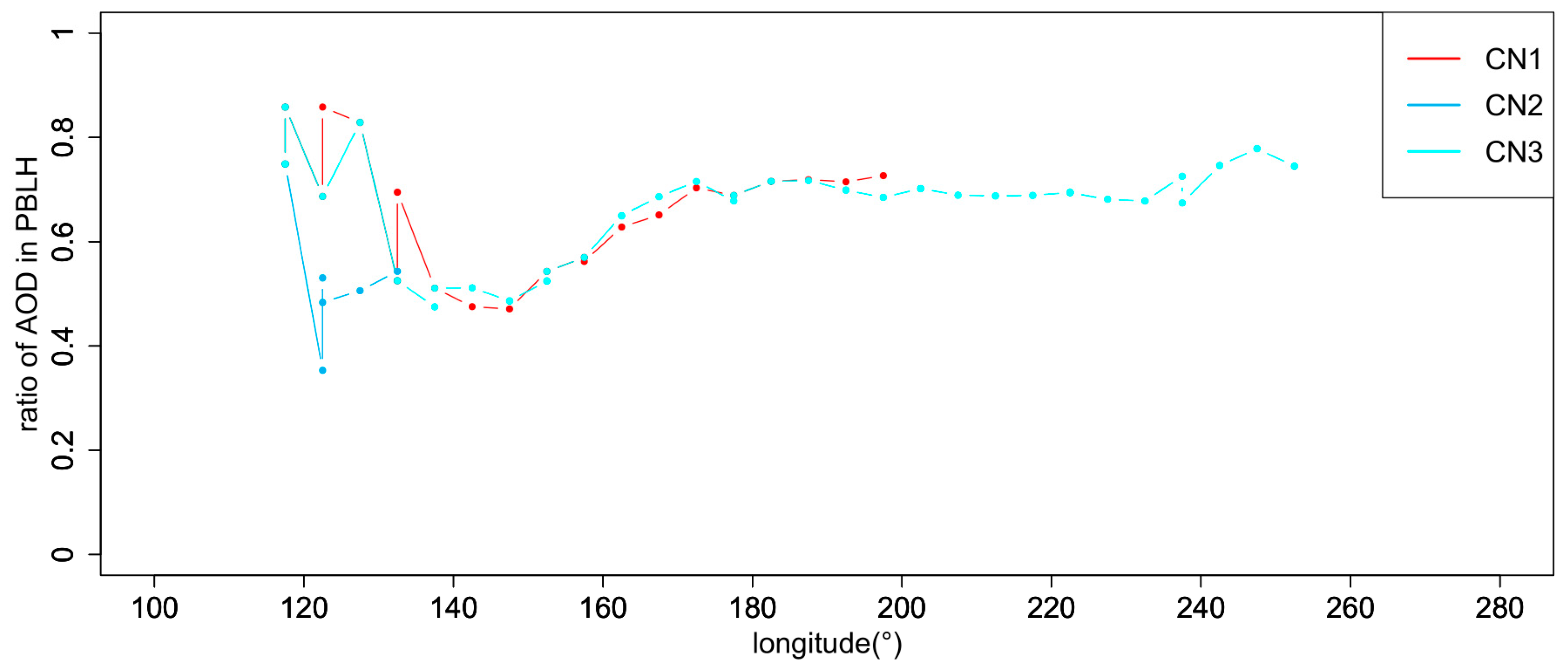 Remotesensing 15 04537 g005 Remotesensing 15 04537 g005
