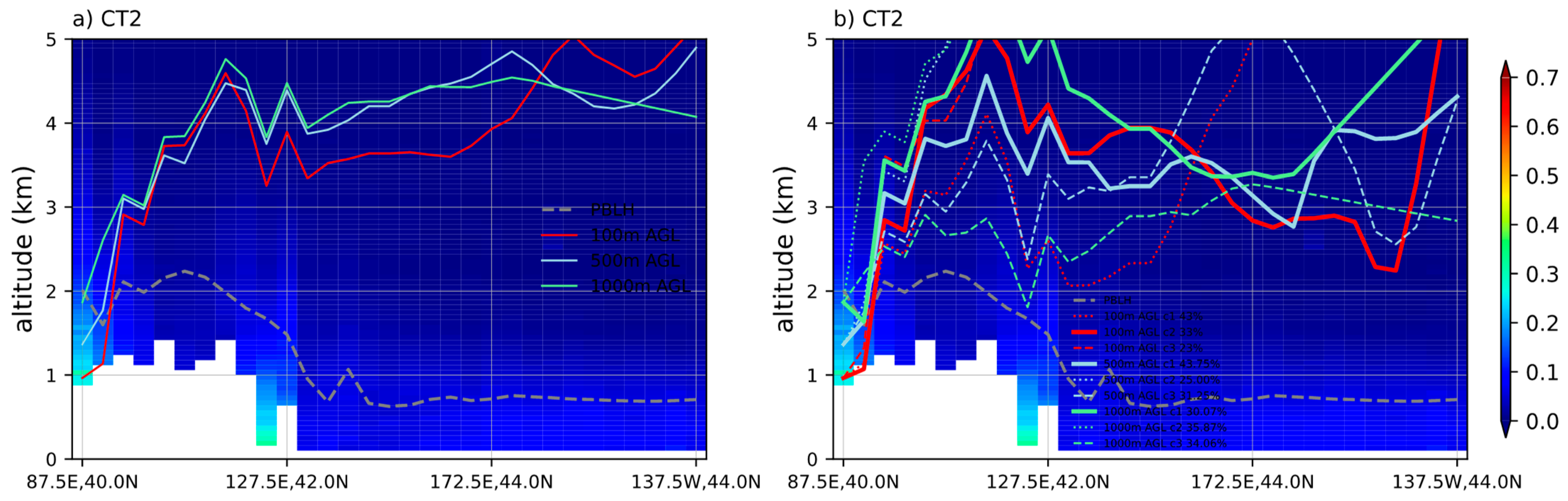 Remotesensing 15 04537 g008 Remotesensing 15 04537 g008