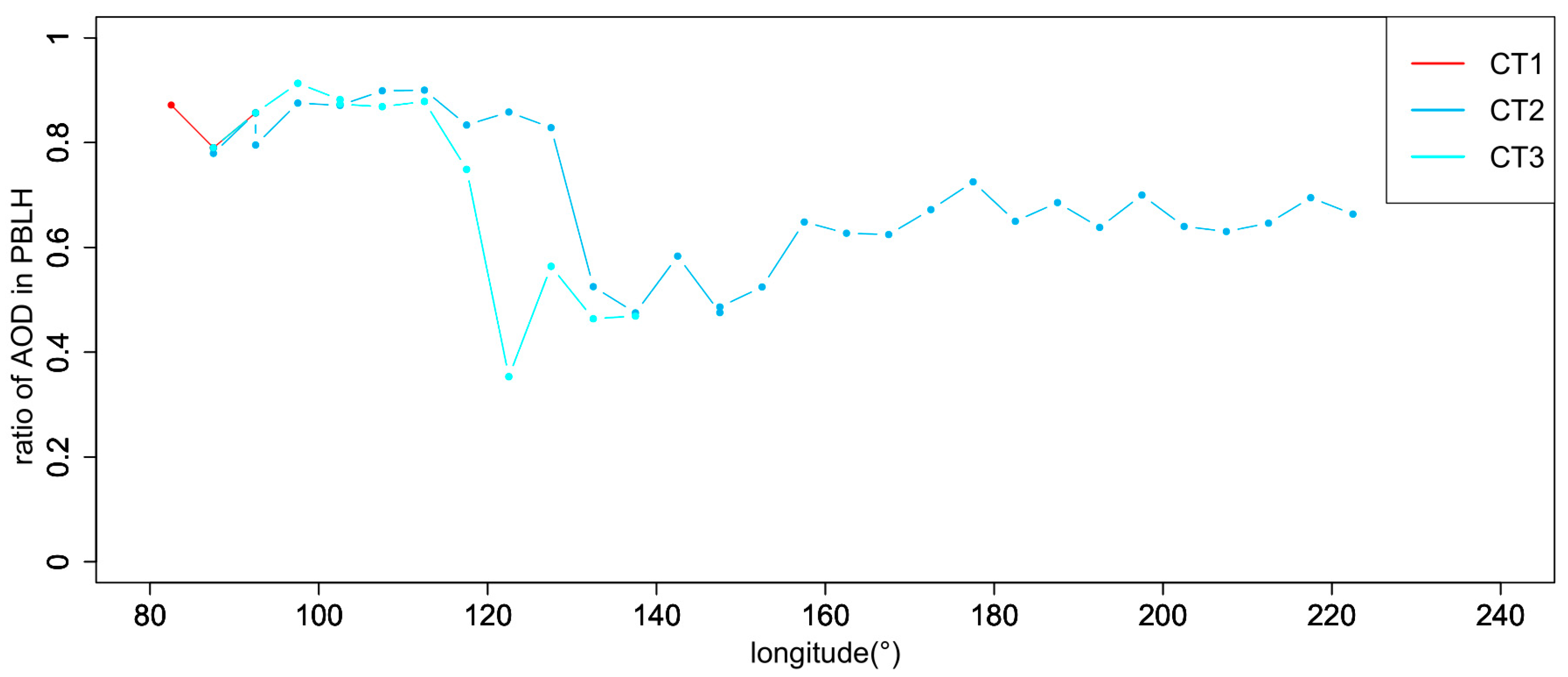 Remotesensing 15 04537 g009 Remotesensing 15 04537 g009