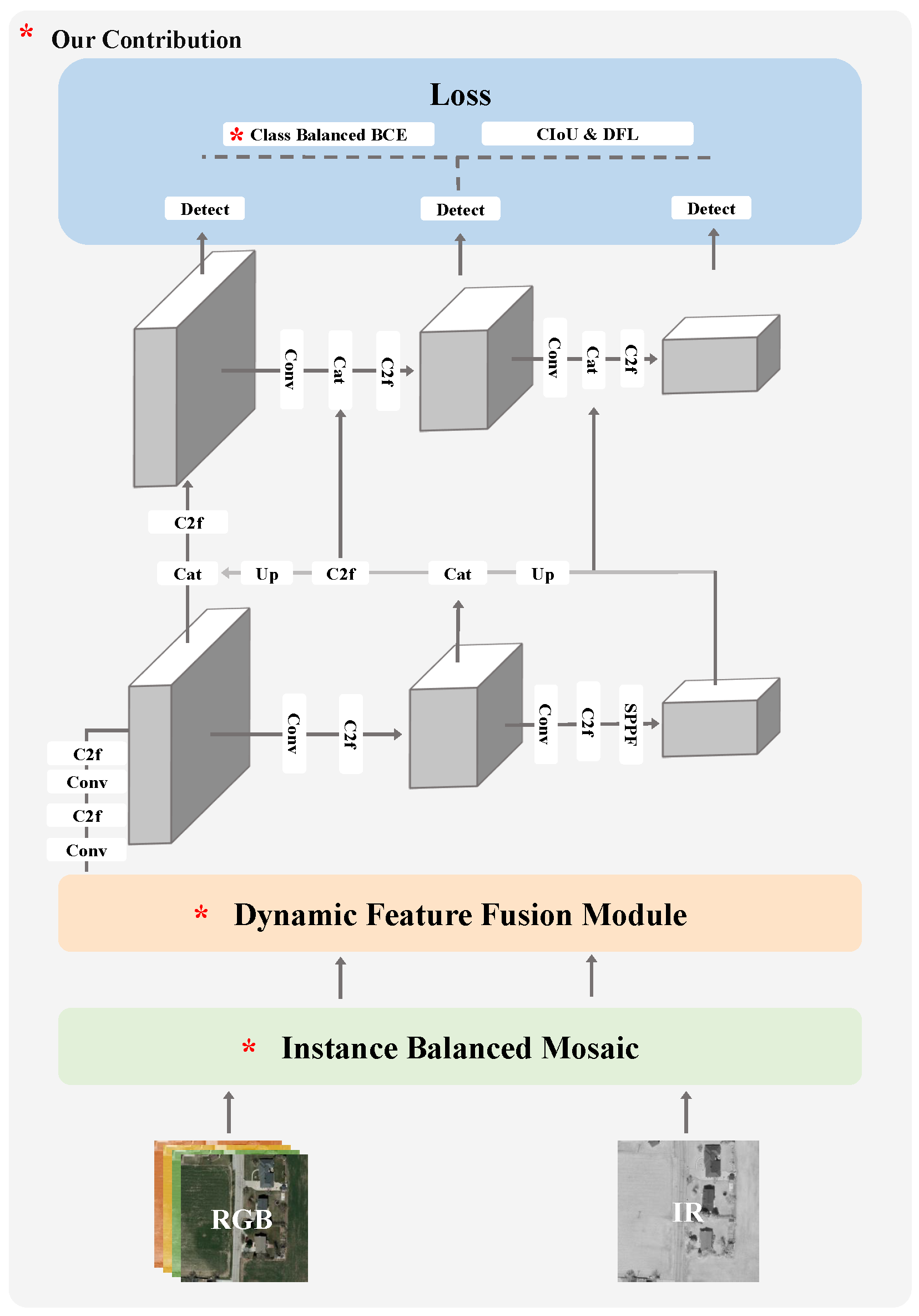 Remotesensing 15 04539 g003