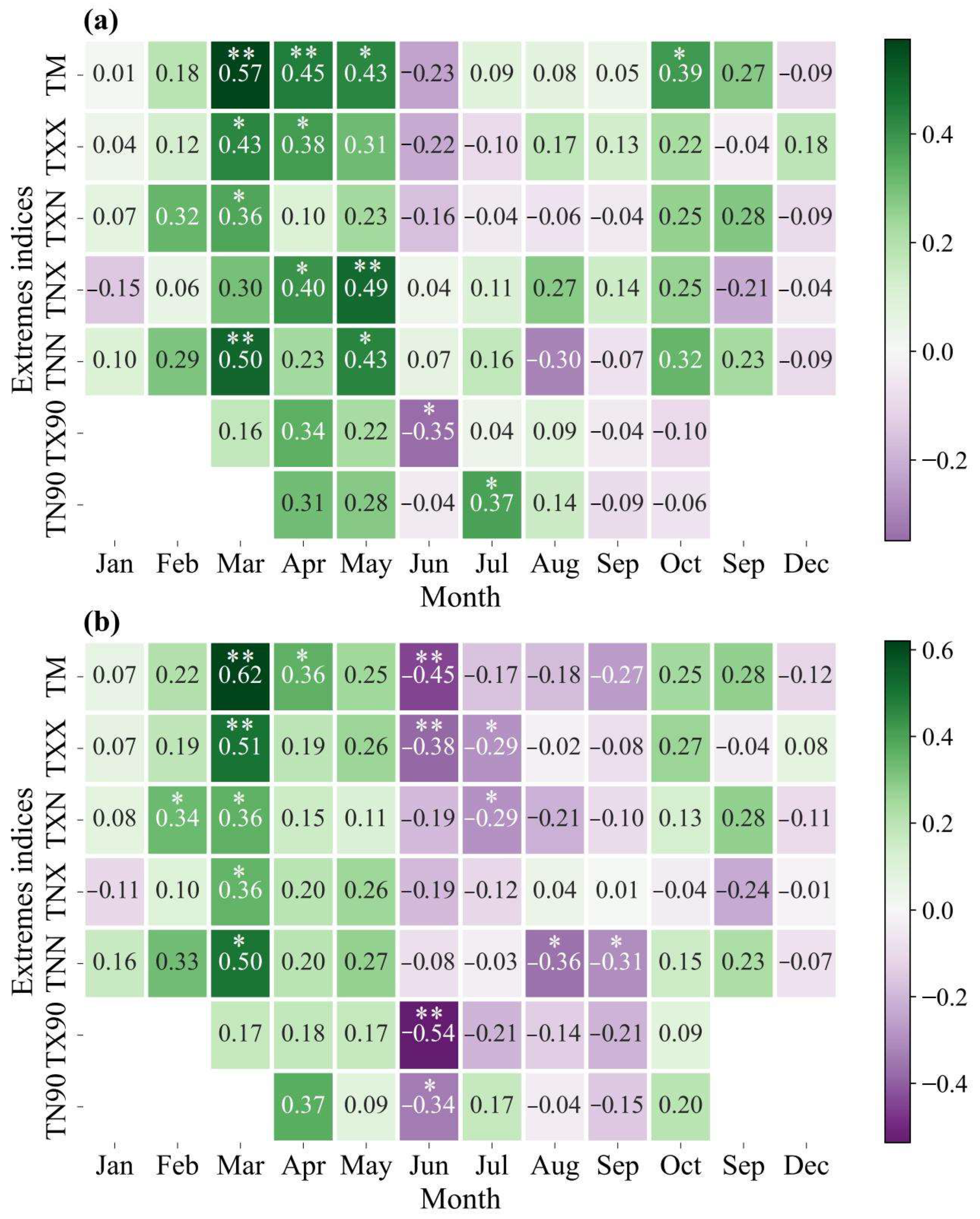 Remotesensing 15 04542 g007