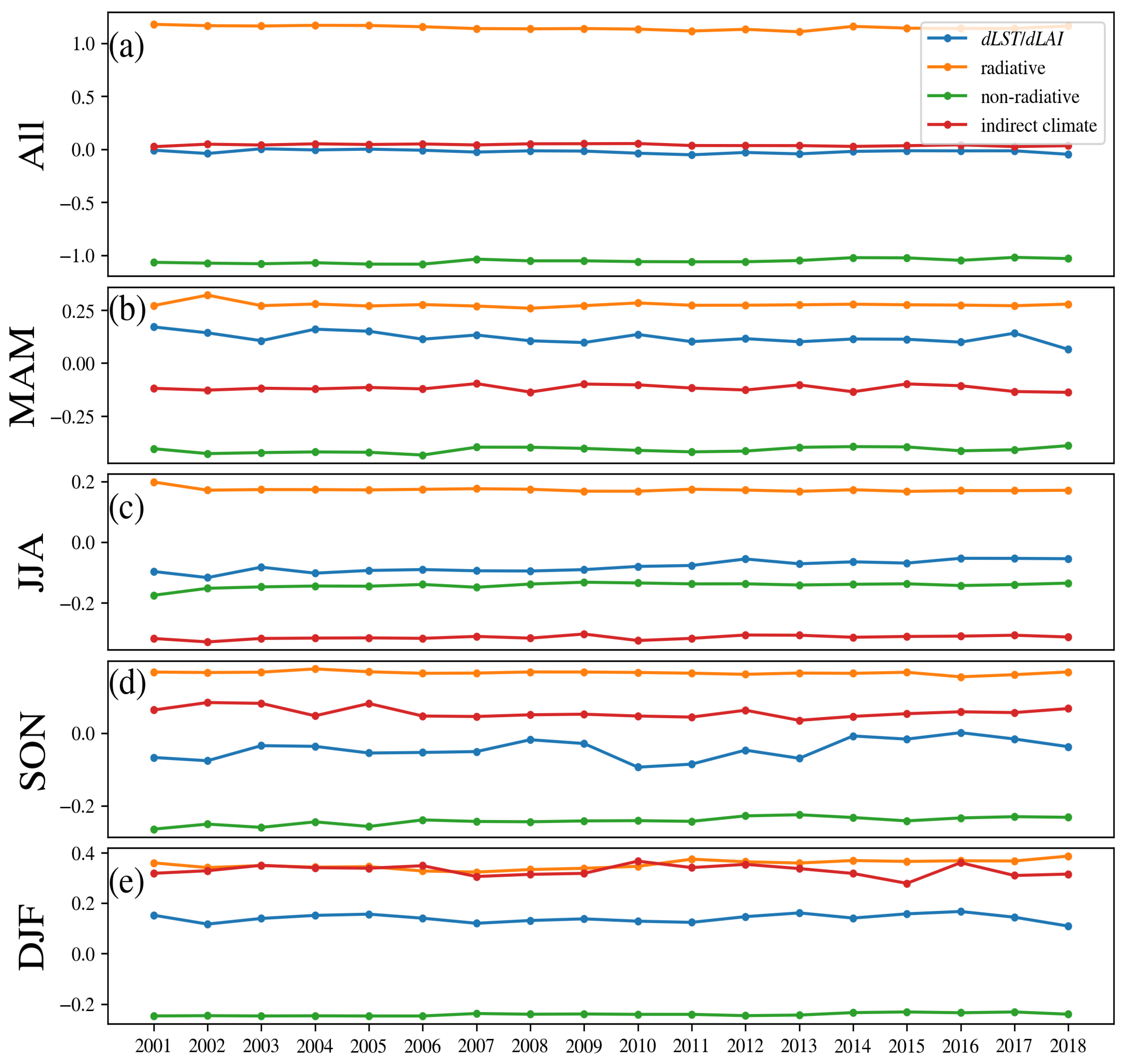 Remotesensing 15 04544 g004