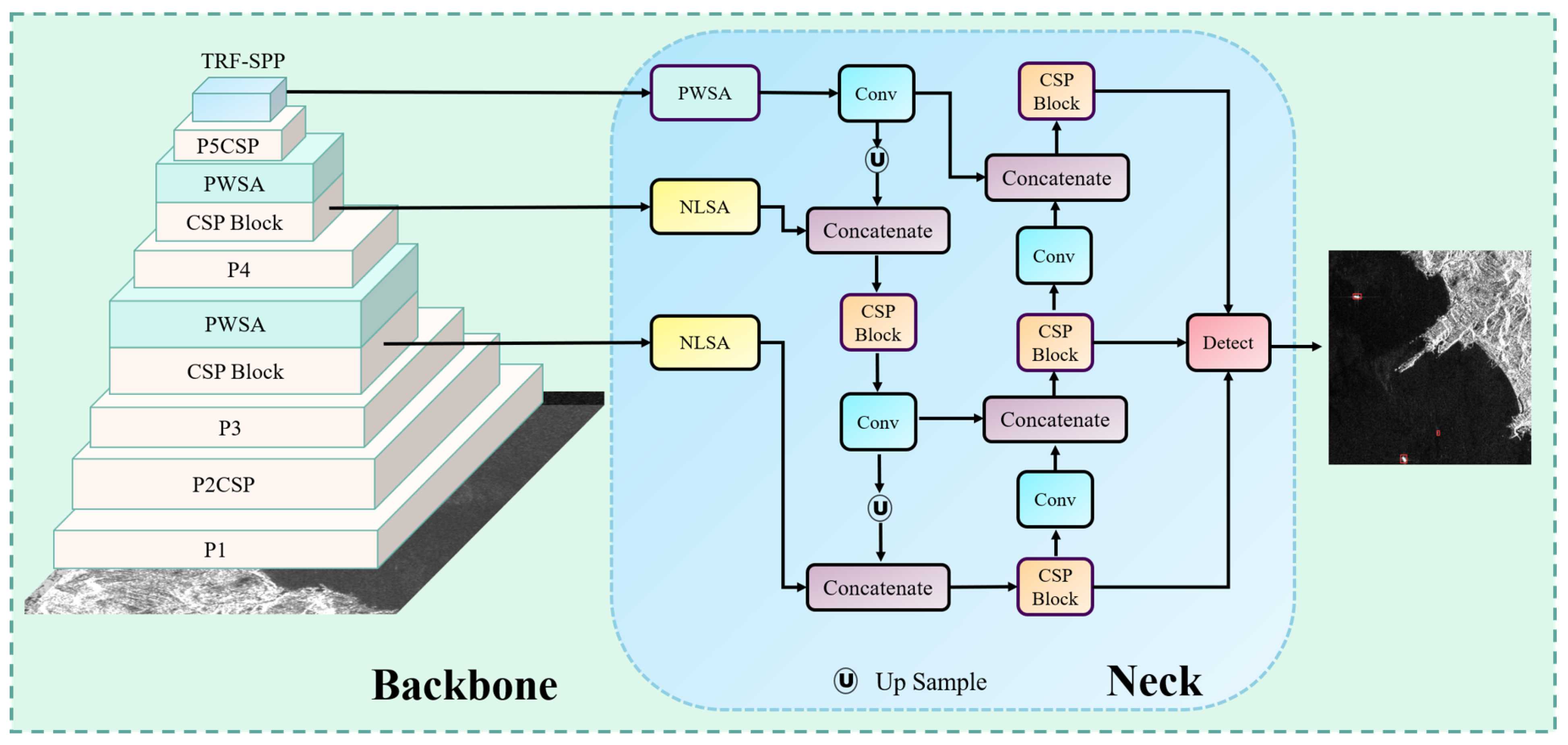 Remotesensing 15 04546 g002