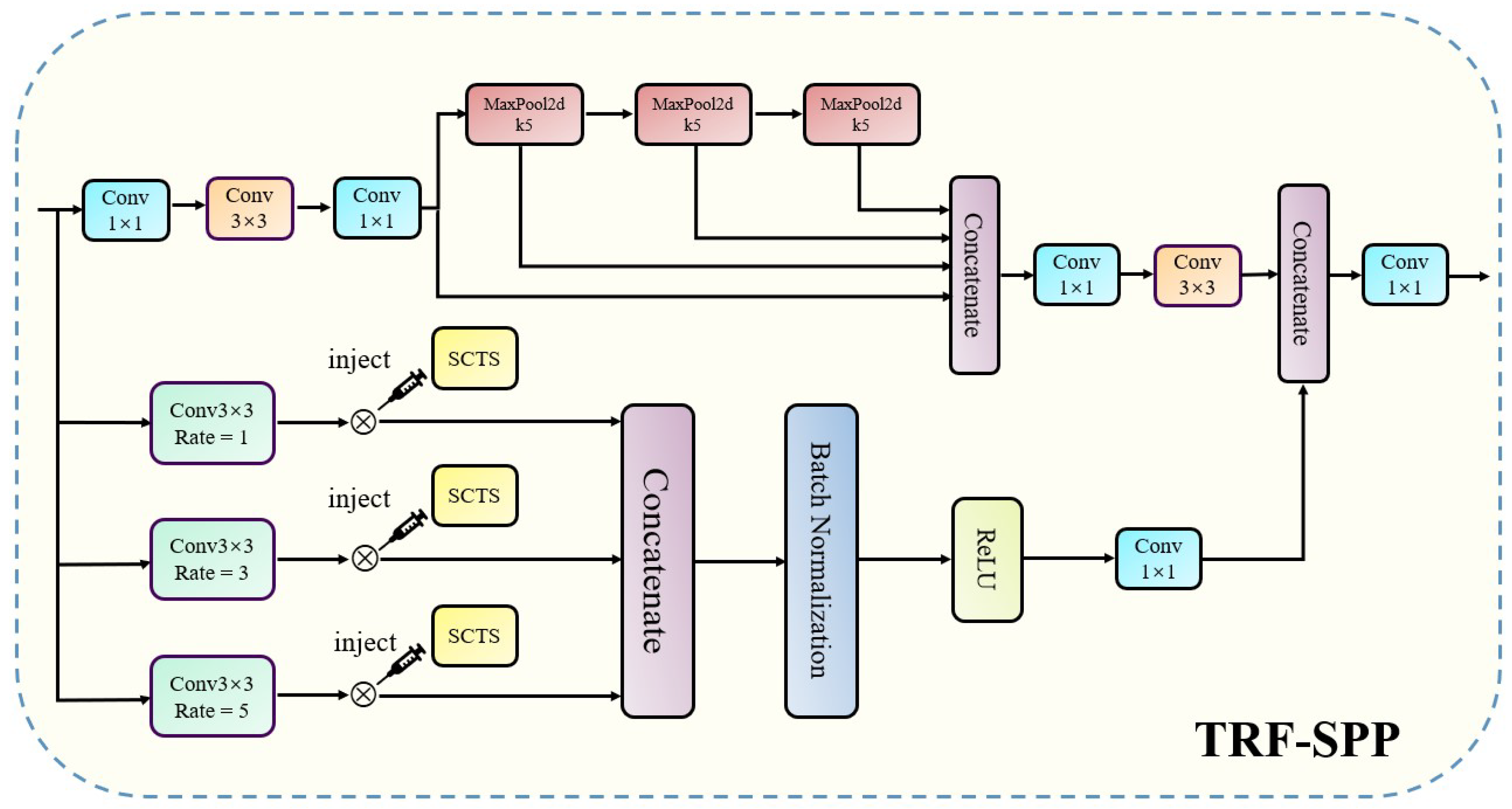 Remotesensing 15 04546 g005