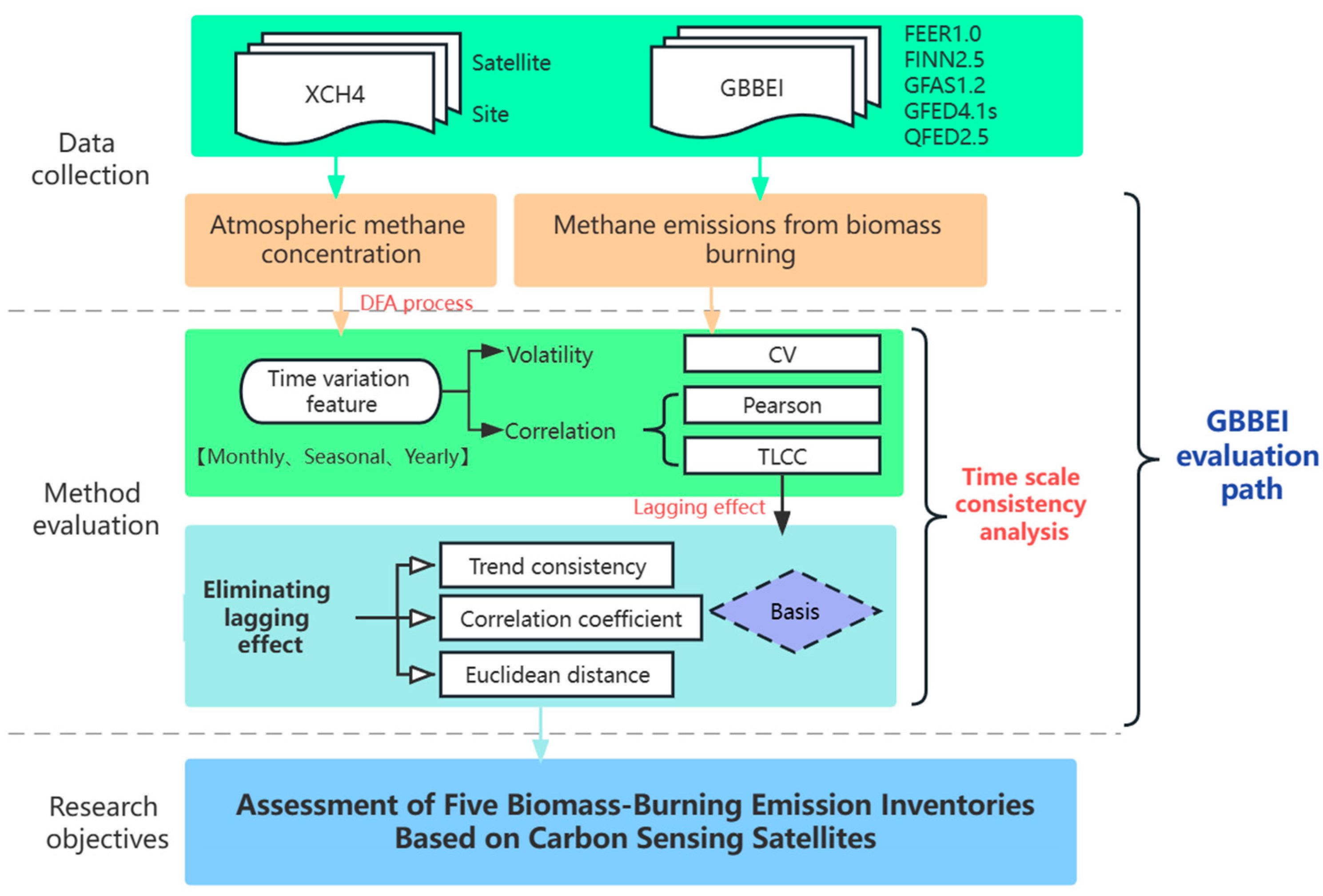 Remotesensing 15 04547 g002