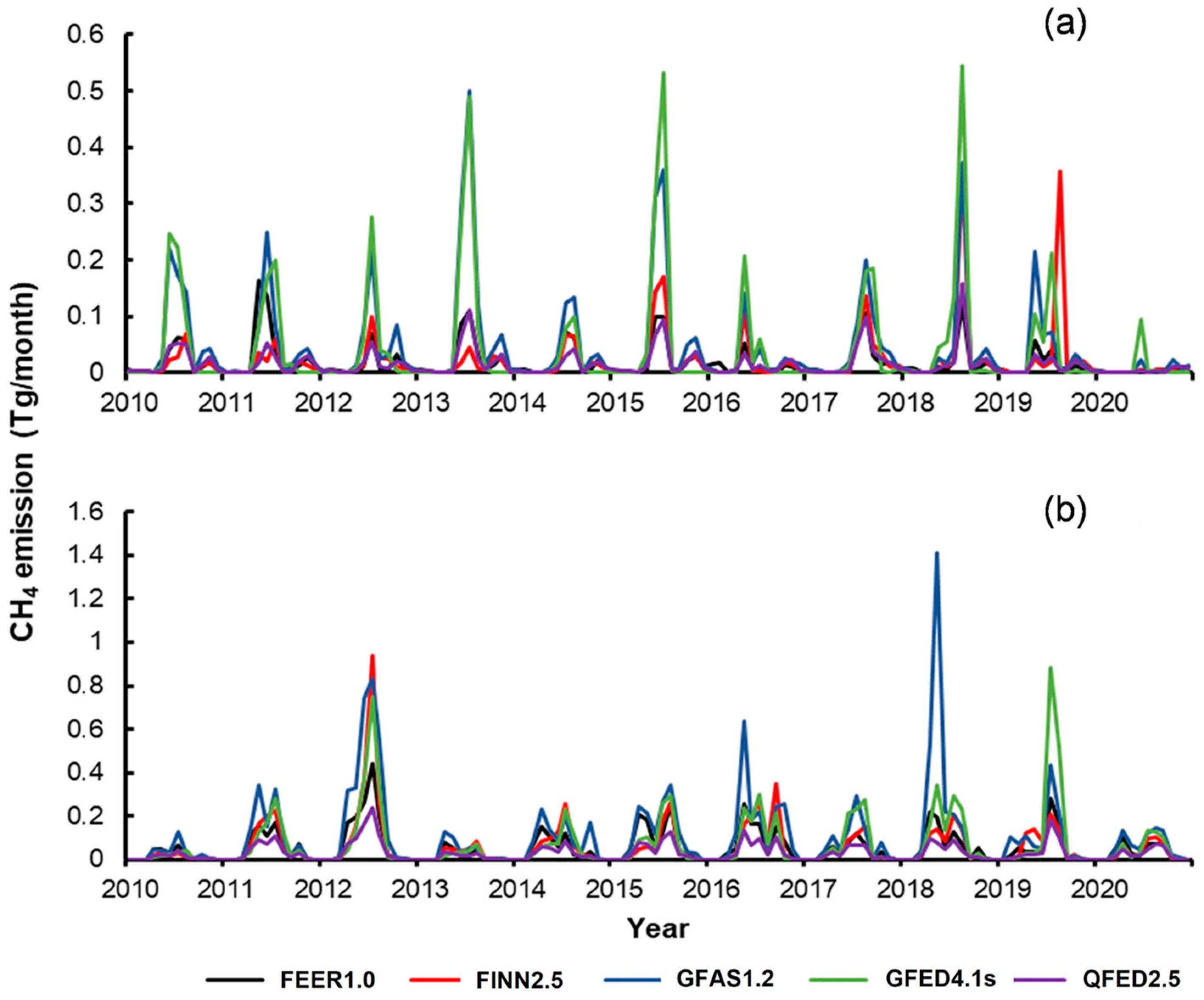 Remotesensing 15 04547 g007