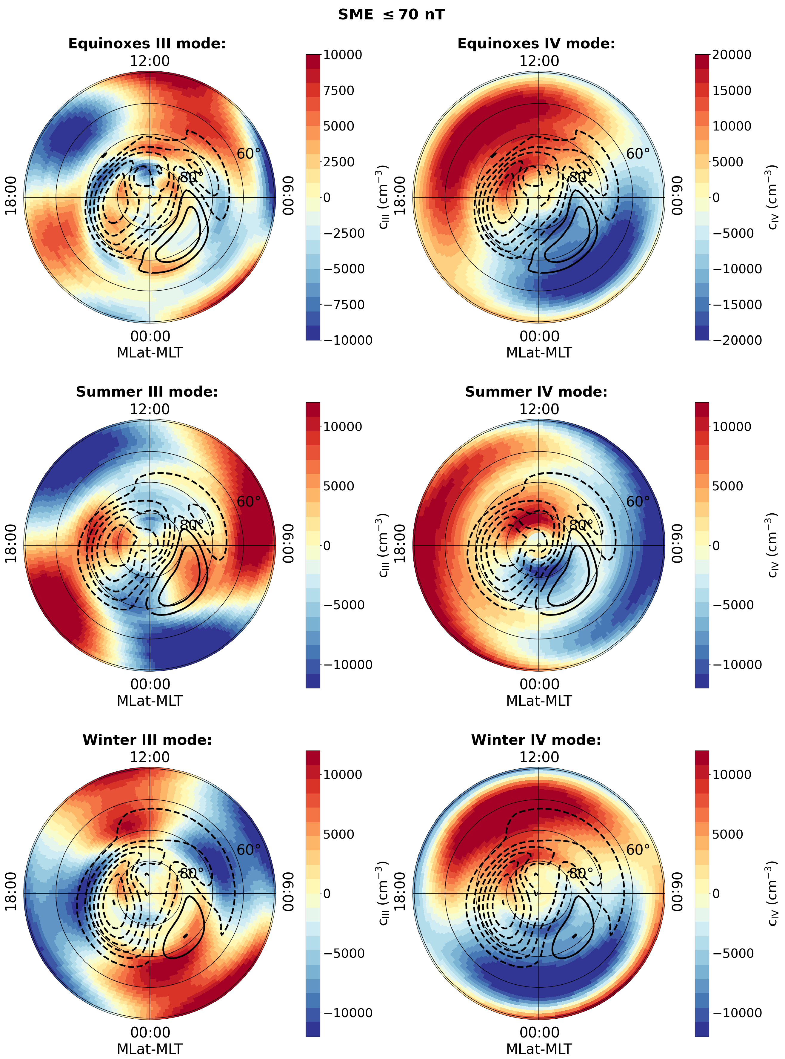 Remotesensing 15 04550 g006
