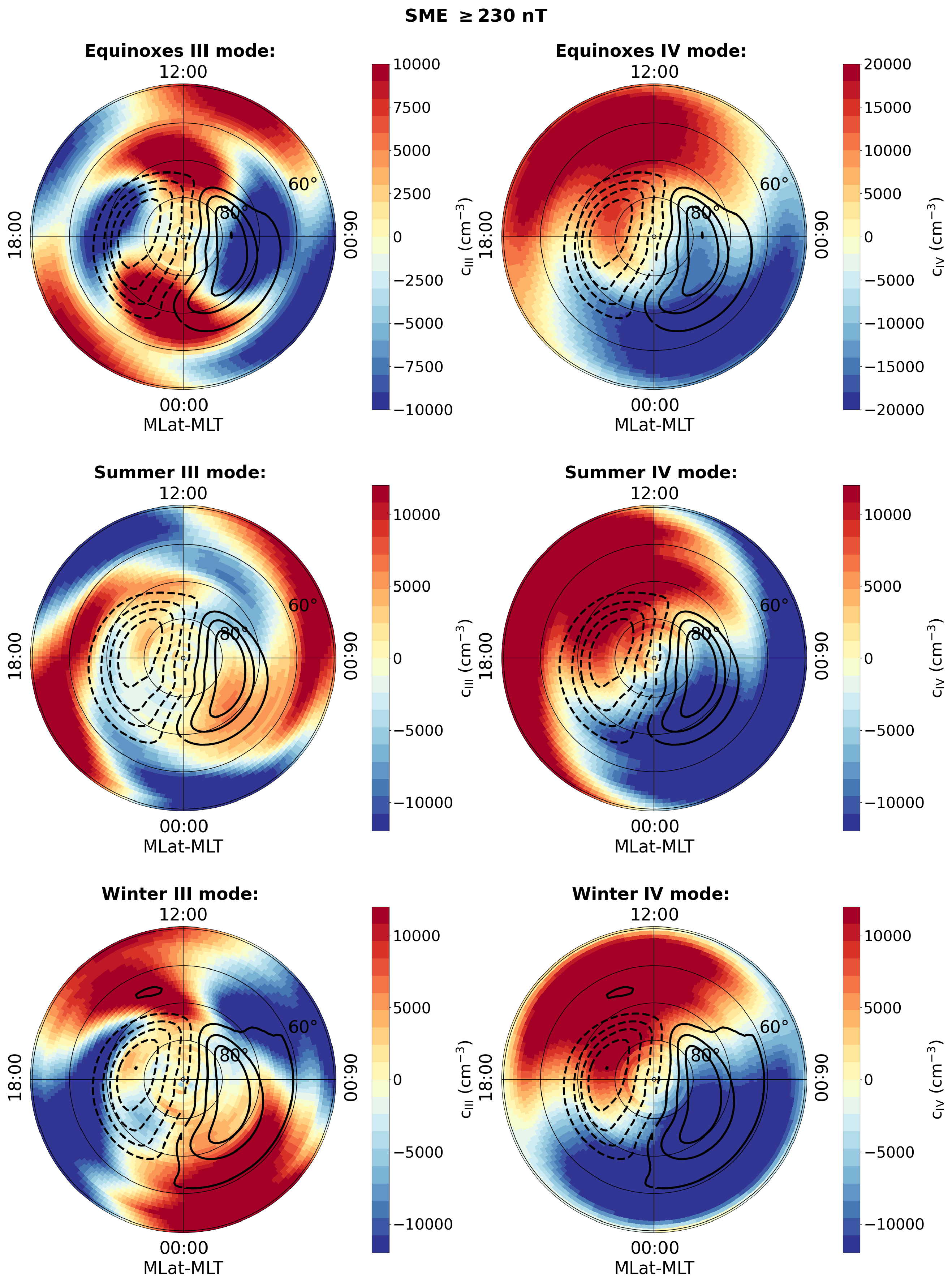 Remotesensing 15 04550 g007