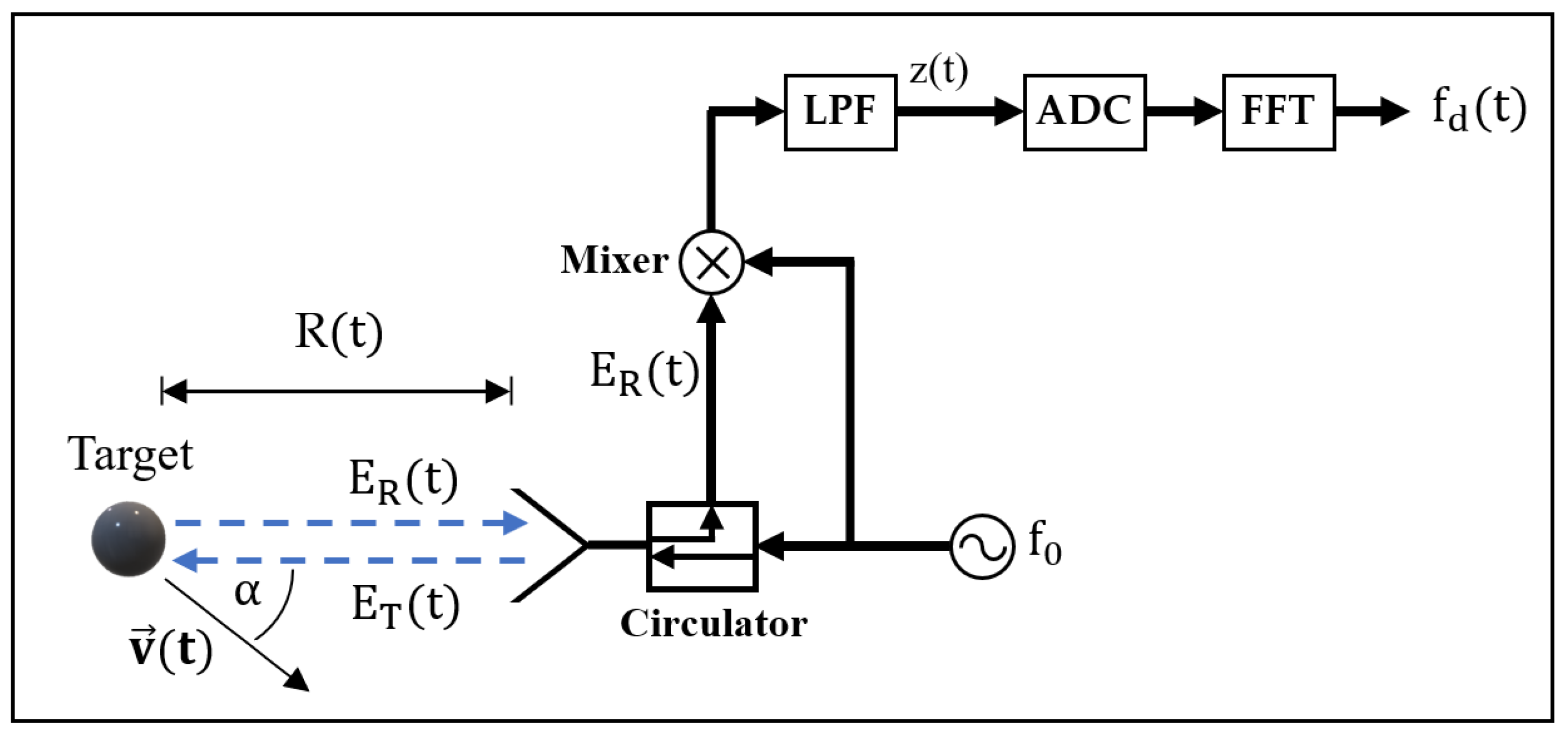 Remotesensing 15 04553 g001