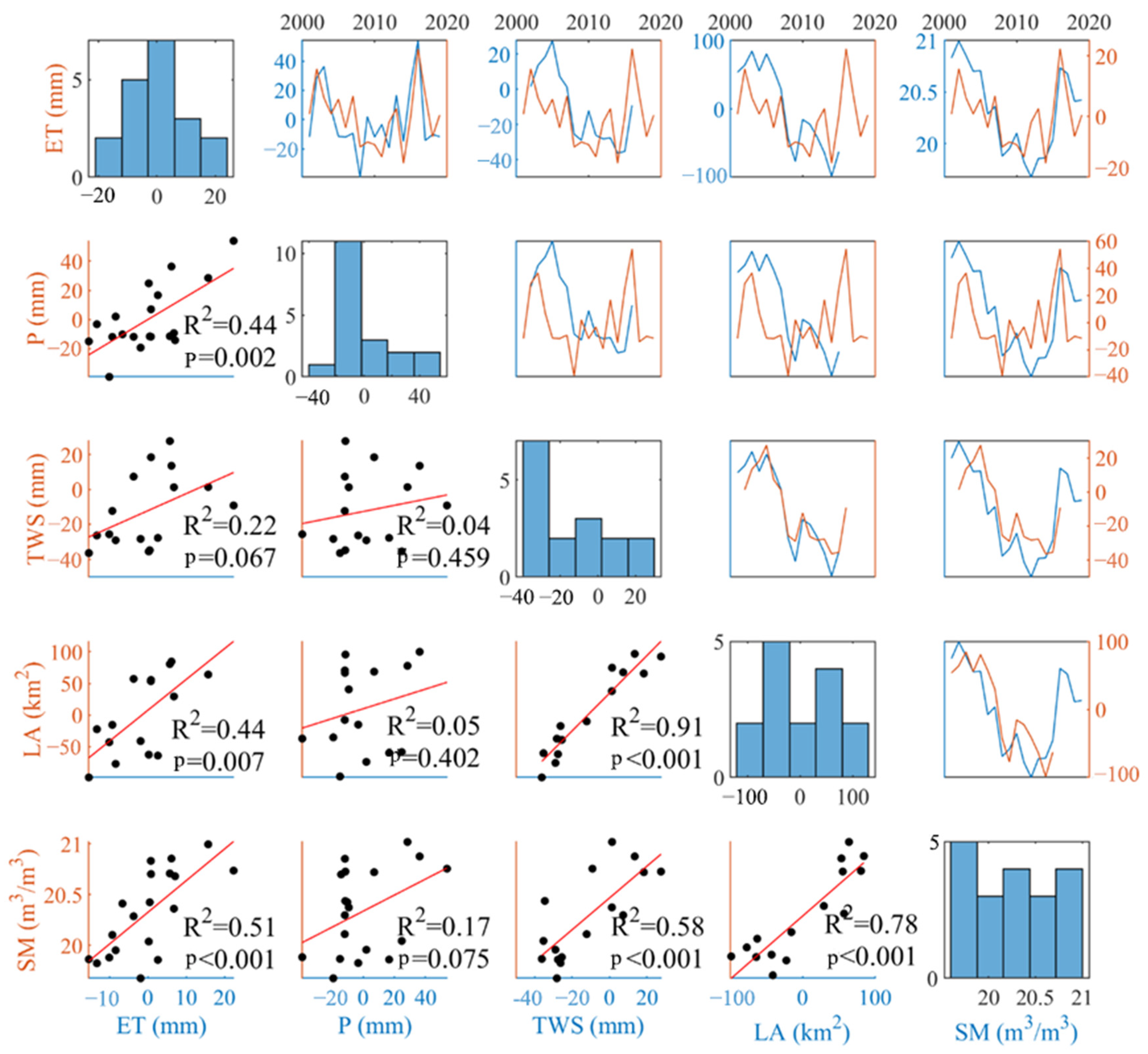 Remotesensing 15 04557 g005