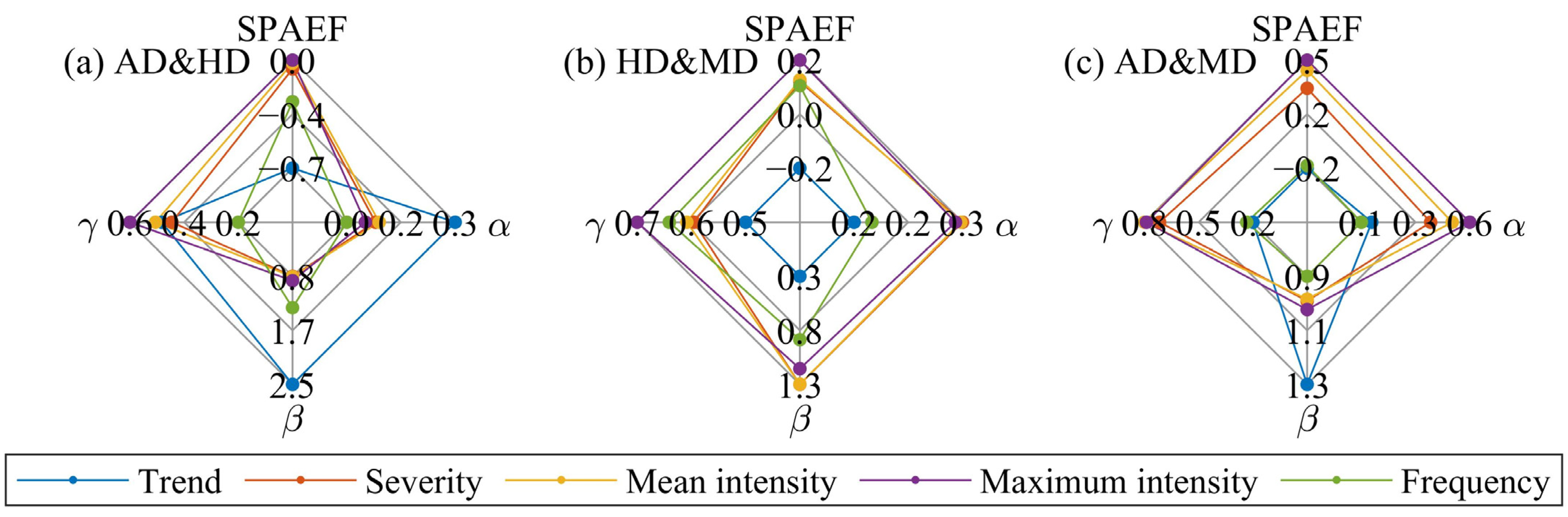 Remotesensing 15 04557 g006