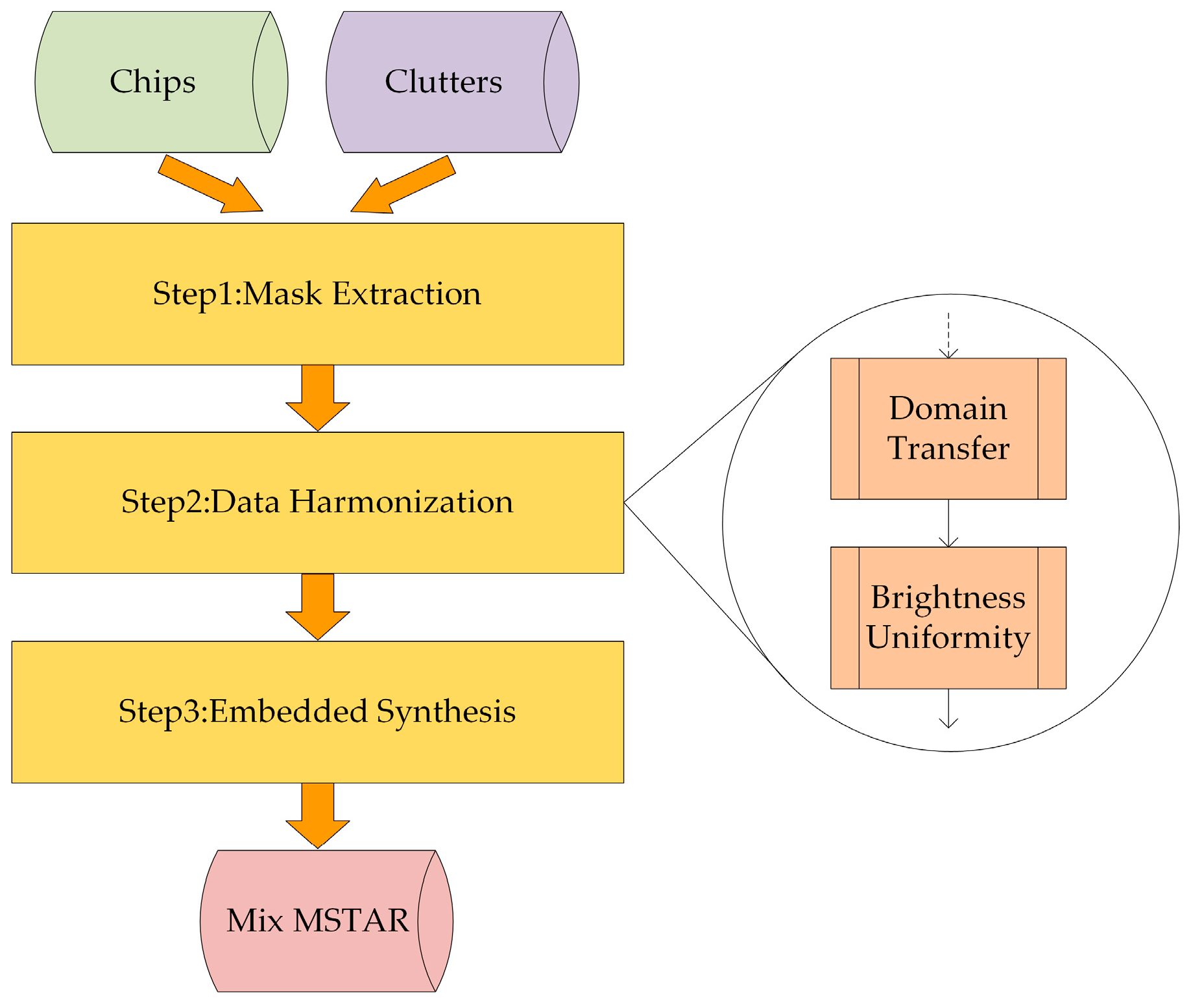 Remotesensing 15 04558 g002