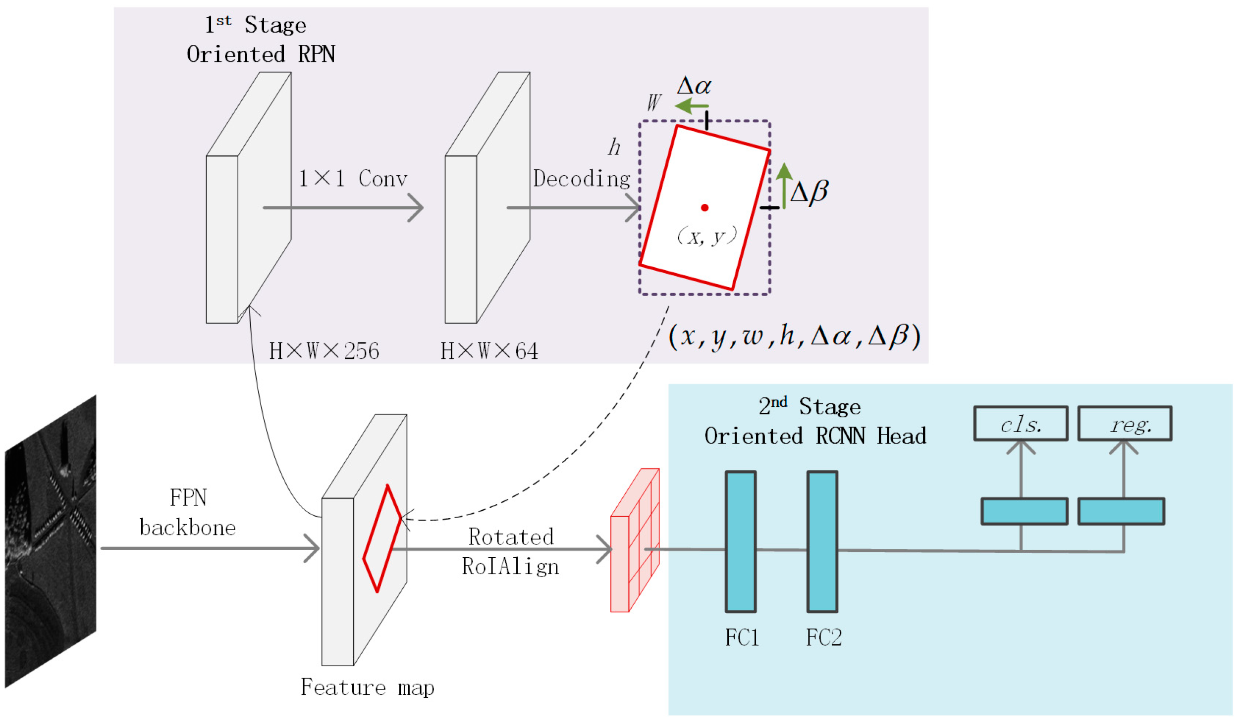 Remotesensing 15 04558 g011
