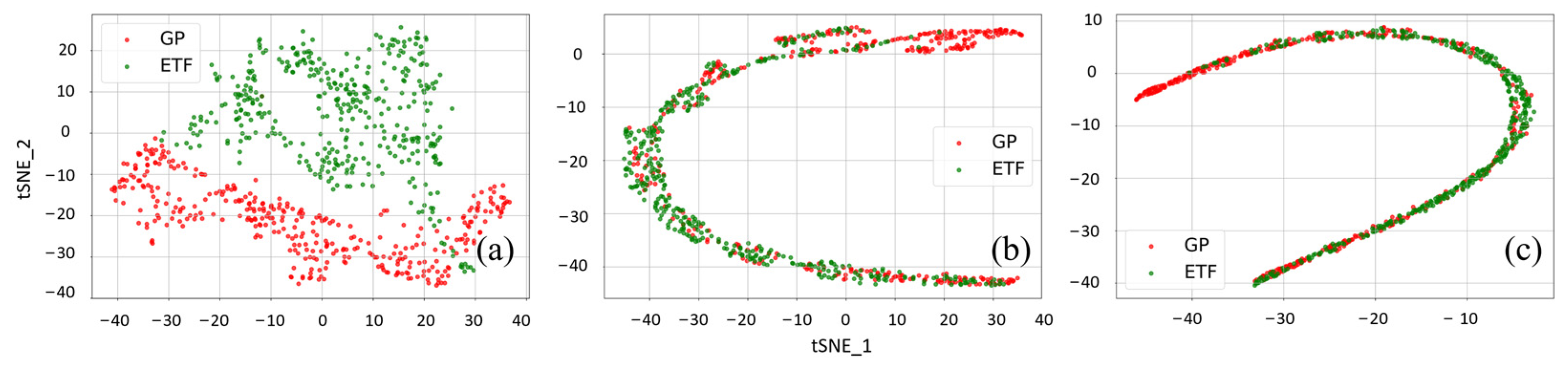 Remotesensing 15 04562 g009 Remotesensing 15 04562 g009