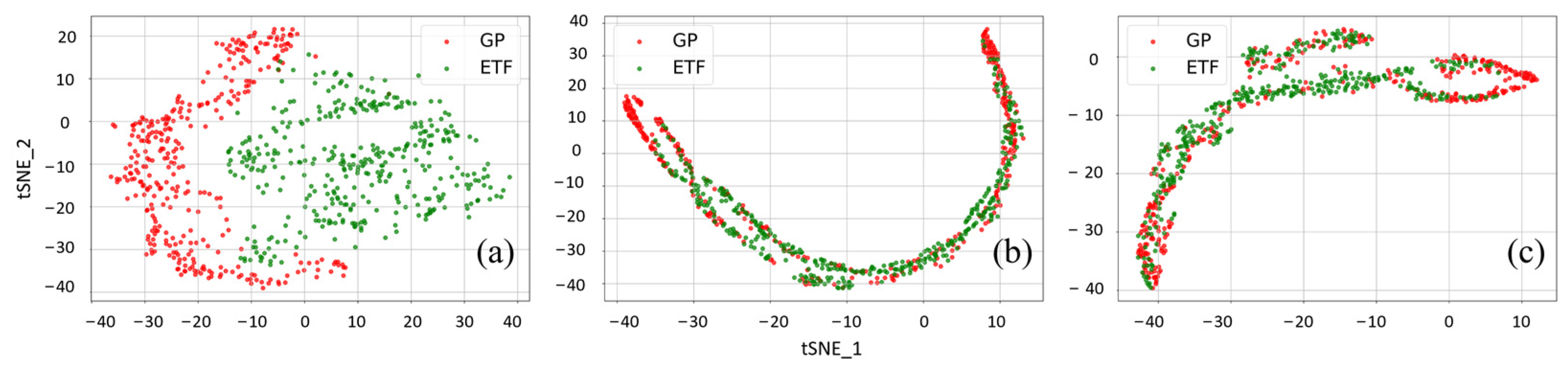 Remotesensing 15 04562 g010 Remotesensing 15 04562 g010