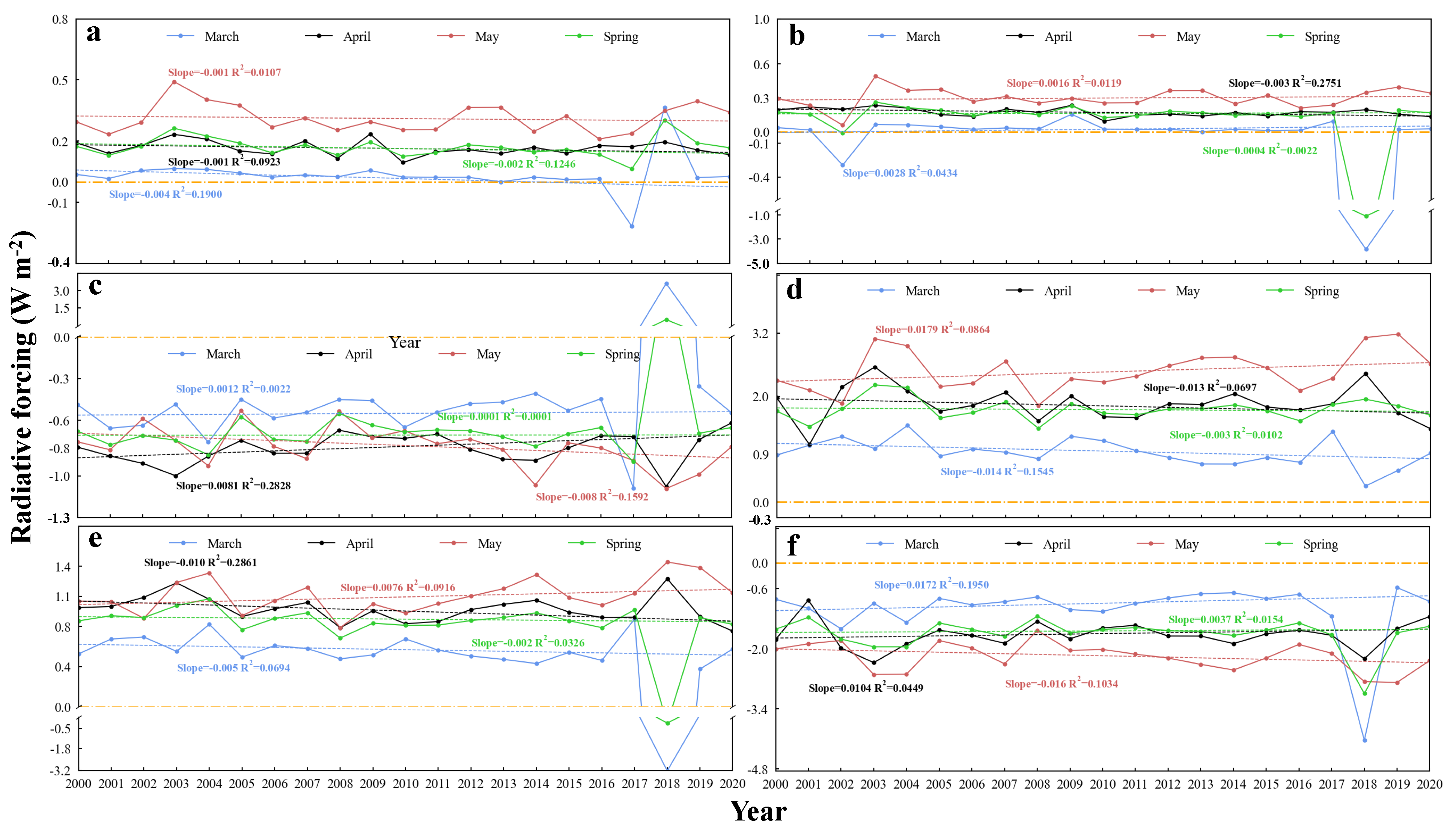 Remotesensing 15 04564 g003