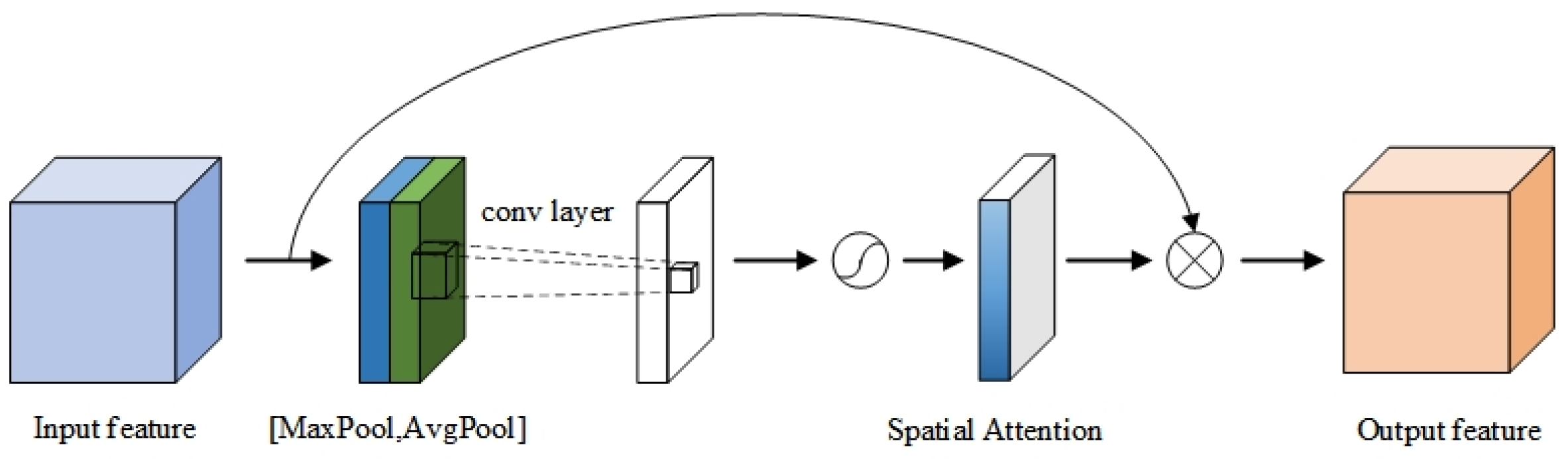 Remotesensing 15 04580 g005