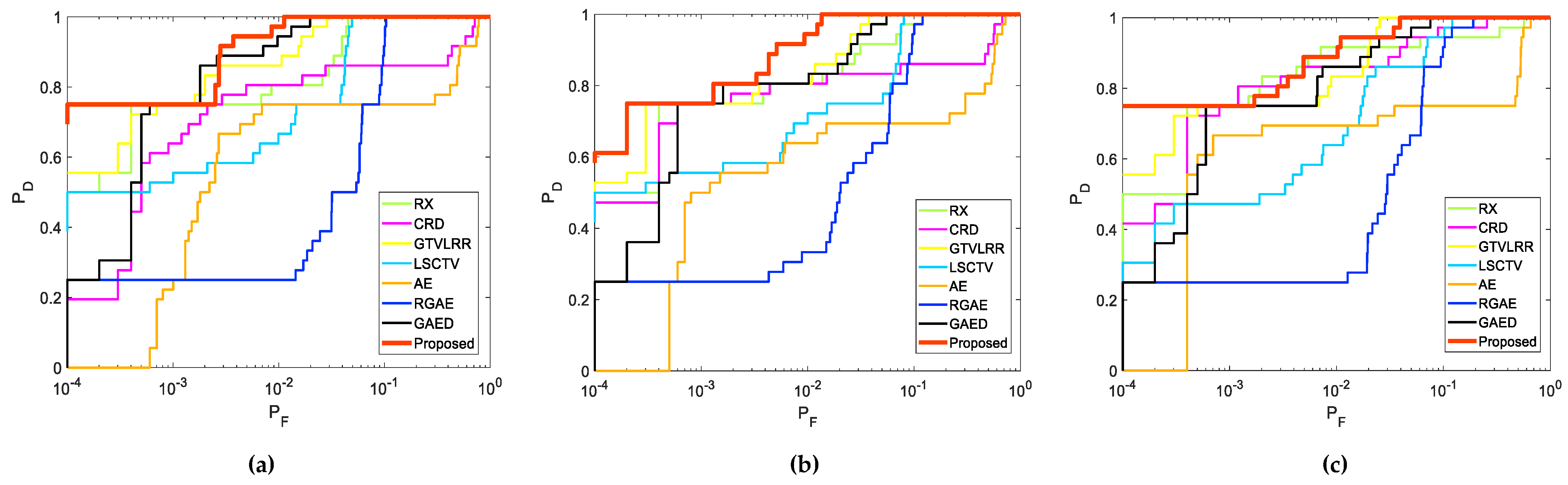 Remotesensing 15 04592 g007