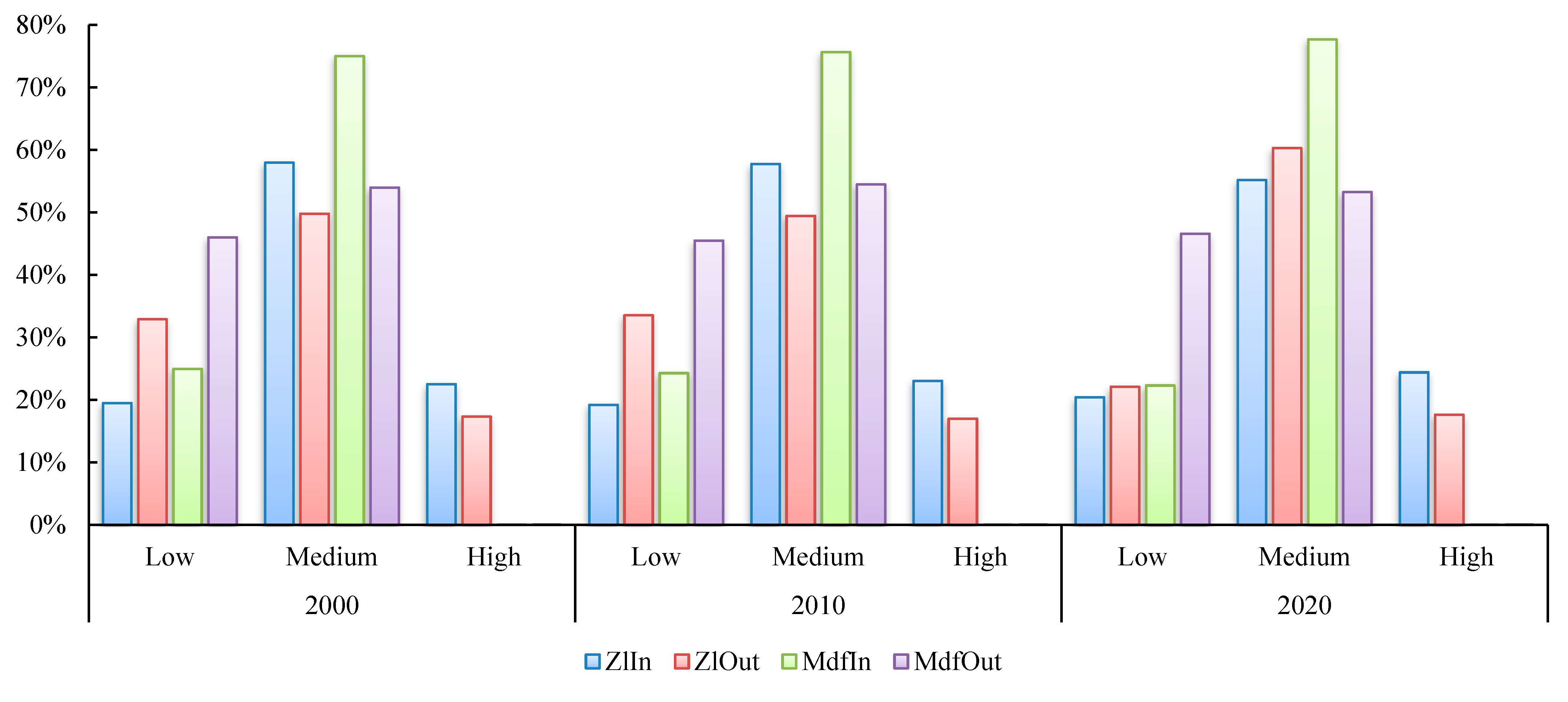 Remotesensing 15 04594 g010