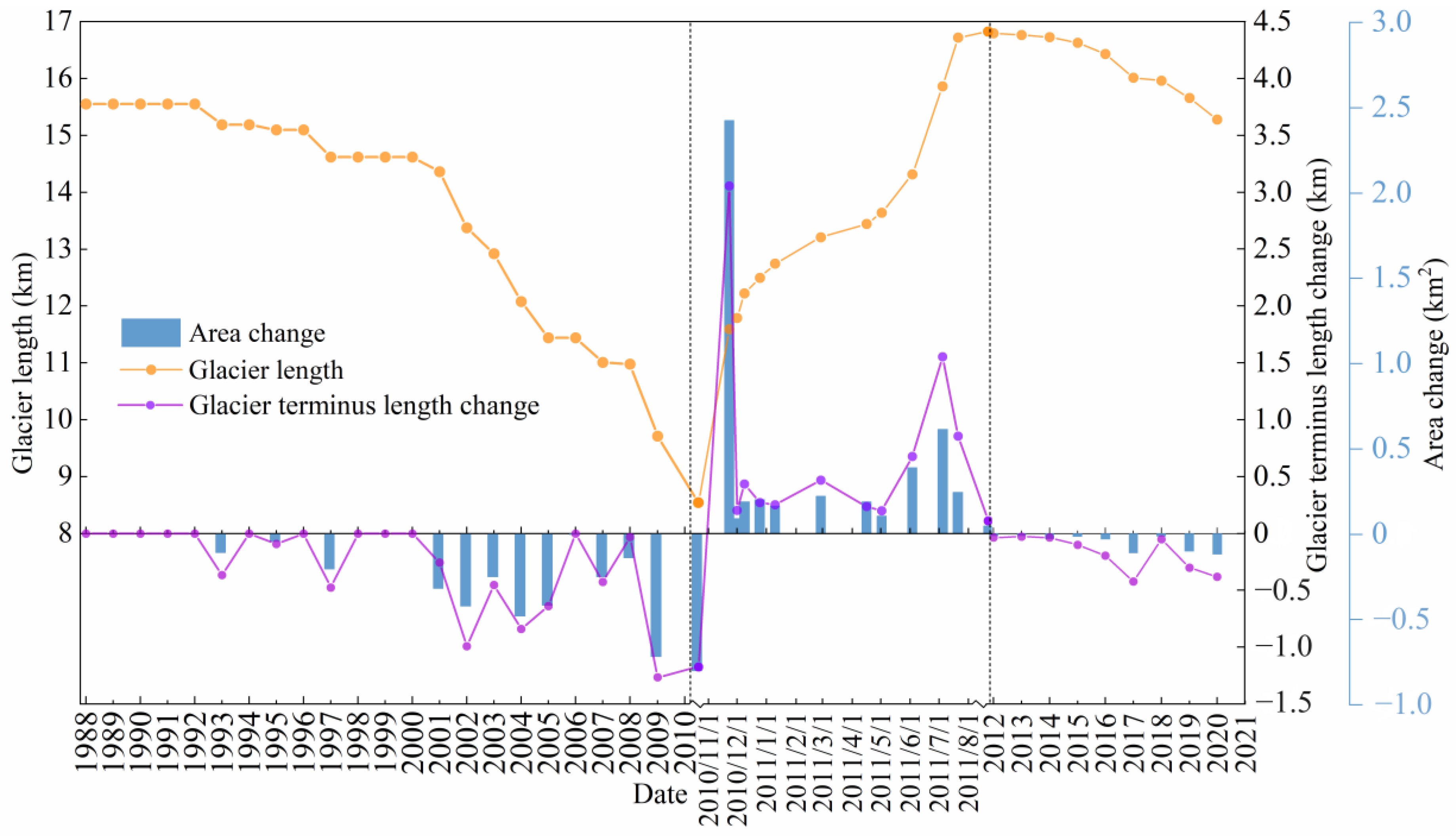 Remotesensing 15 04595 g007