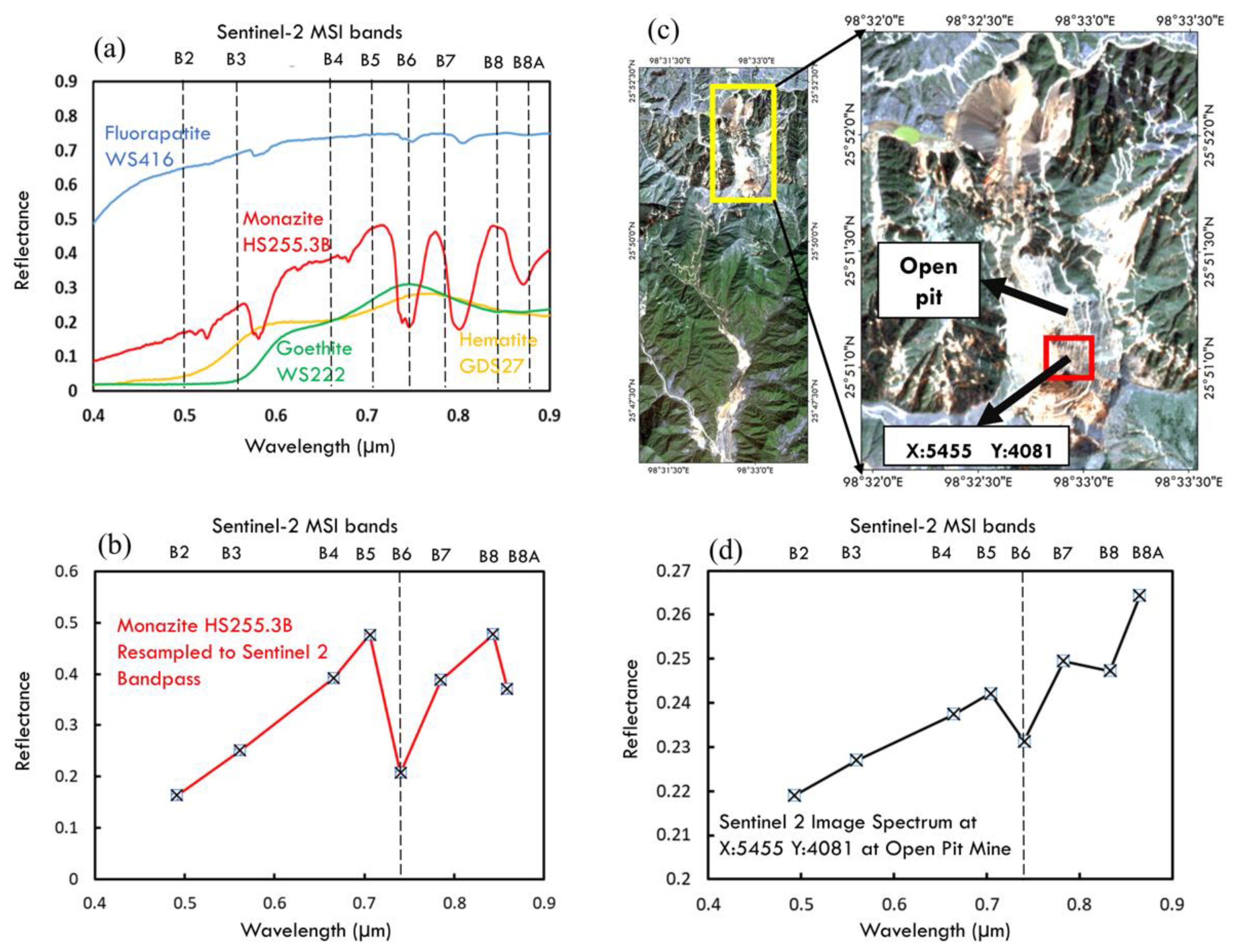 Remotesensing 15 04597 g003 Remotesensing 15 04597 g003