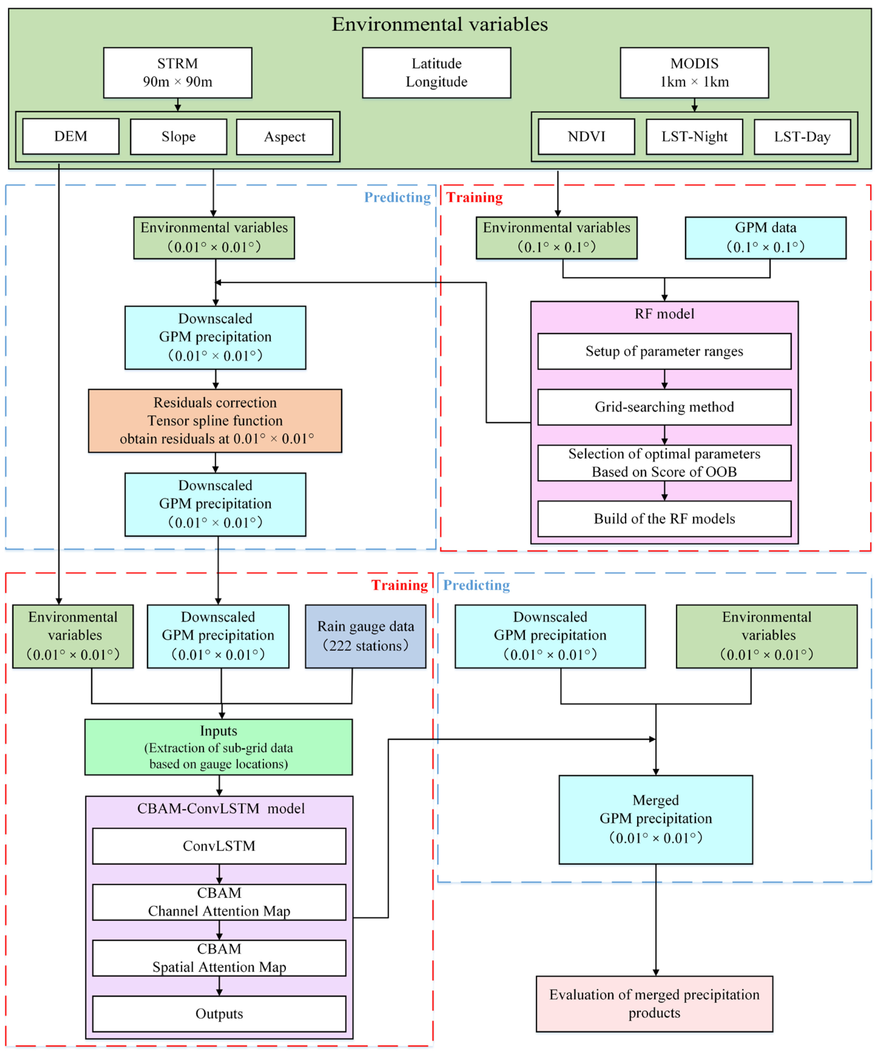 Remotesensing 15 04601 g002 Remotesensing 15 04601 g002