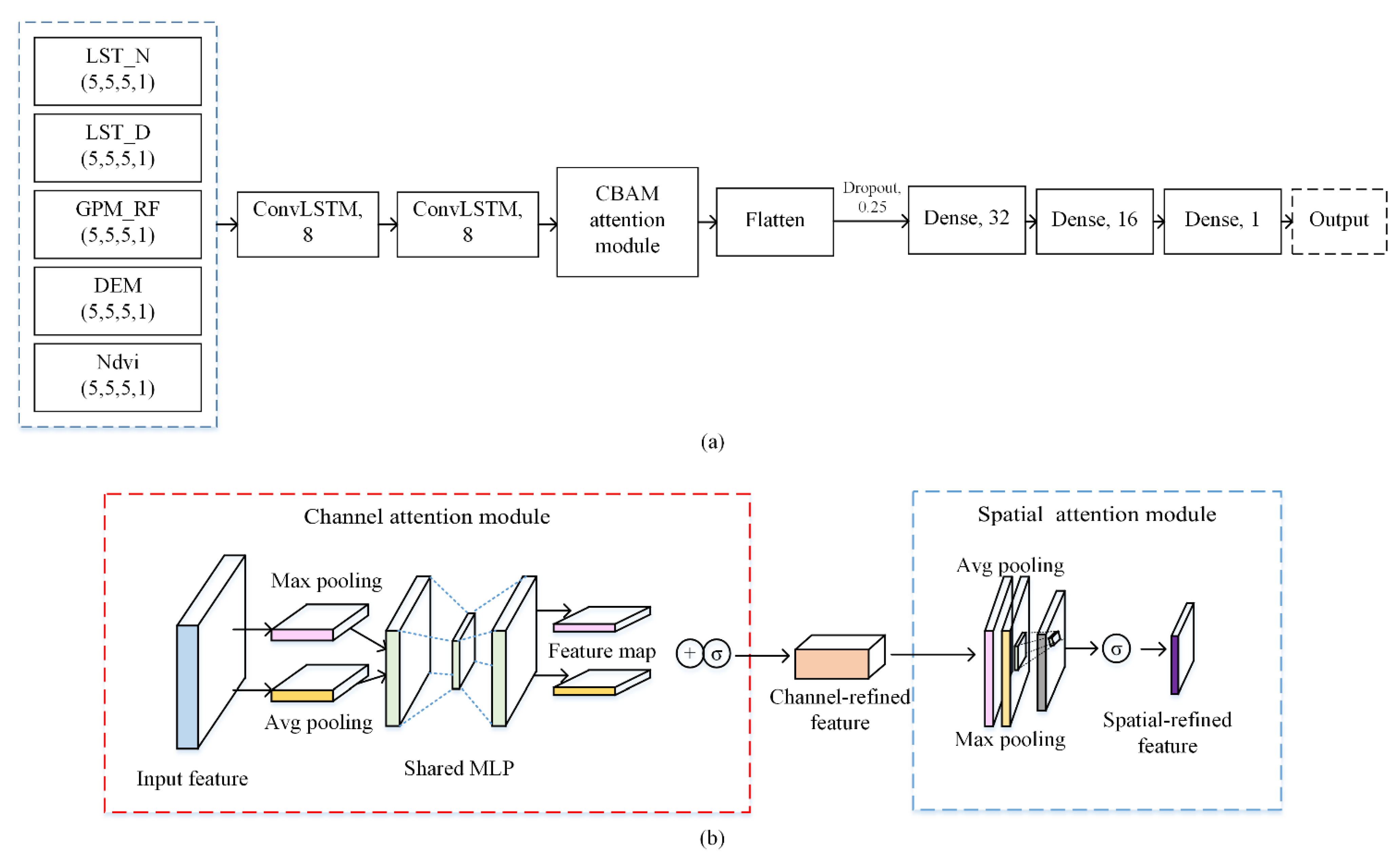Remotesensing 15 04601 g004 Remotesensing 15 04601 g004