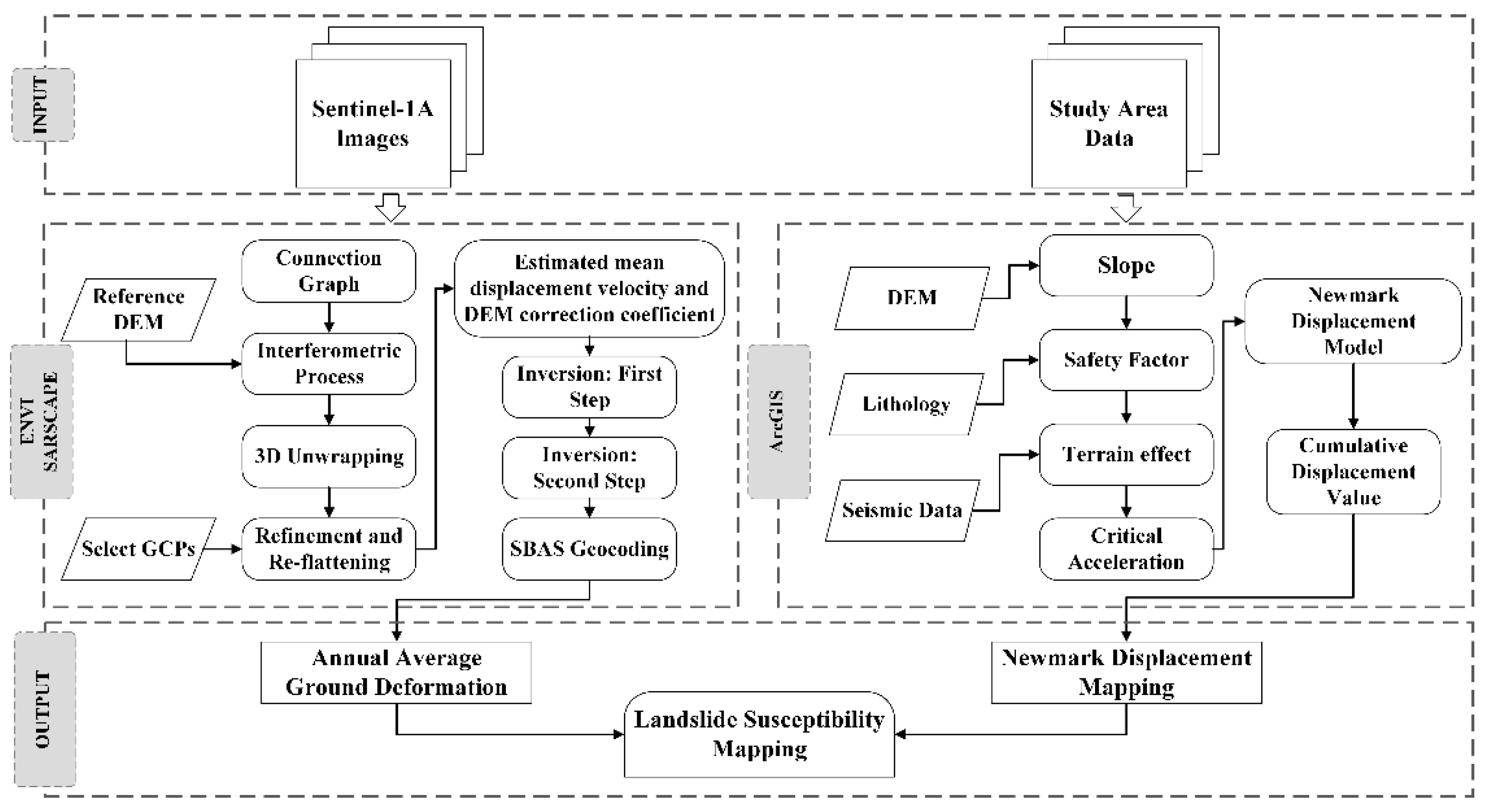 Remotesensing 15 04605 g001
