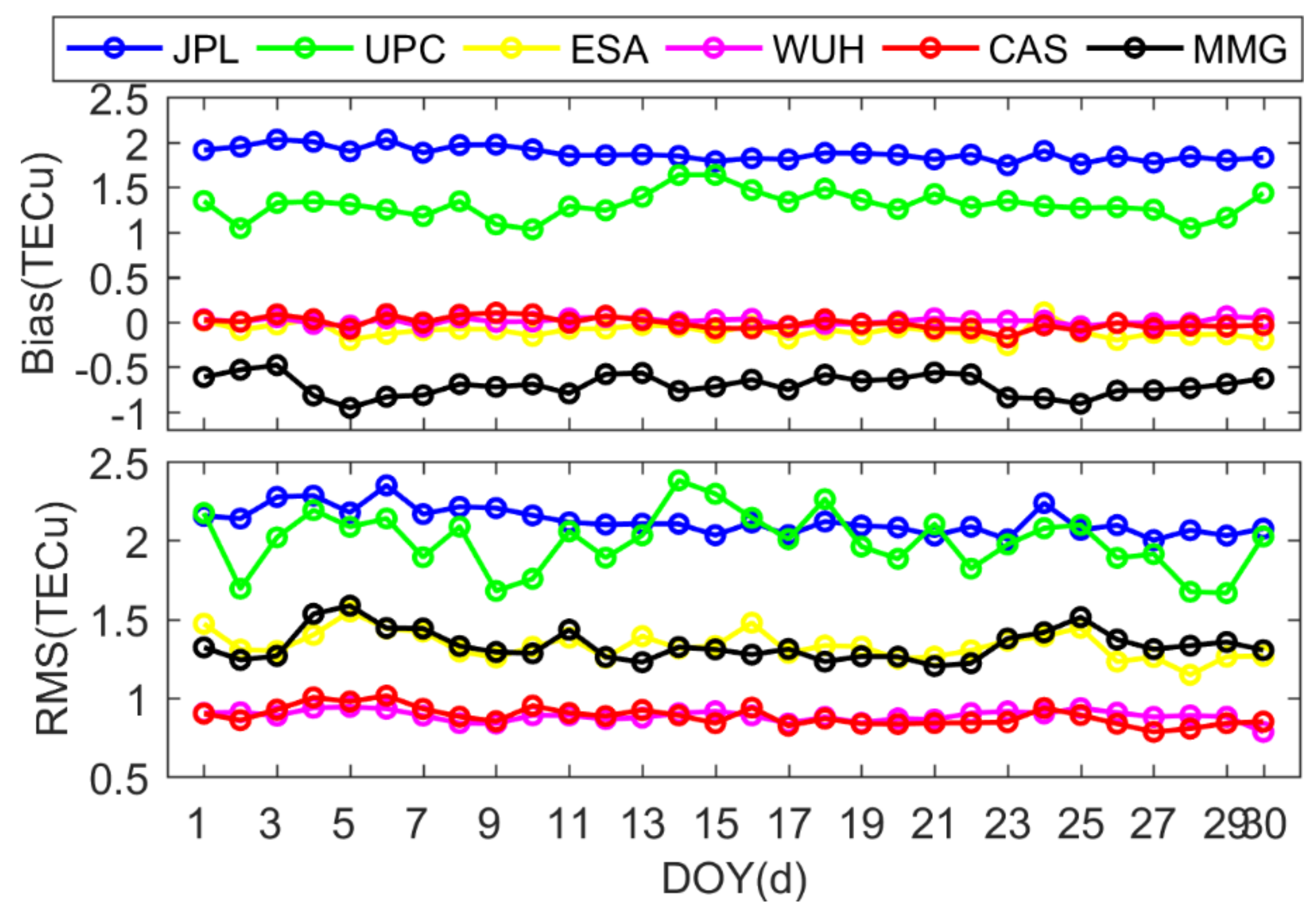 Remotesensing 15 04607 g005