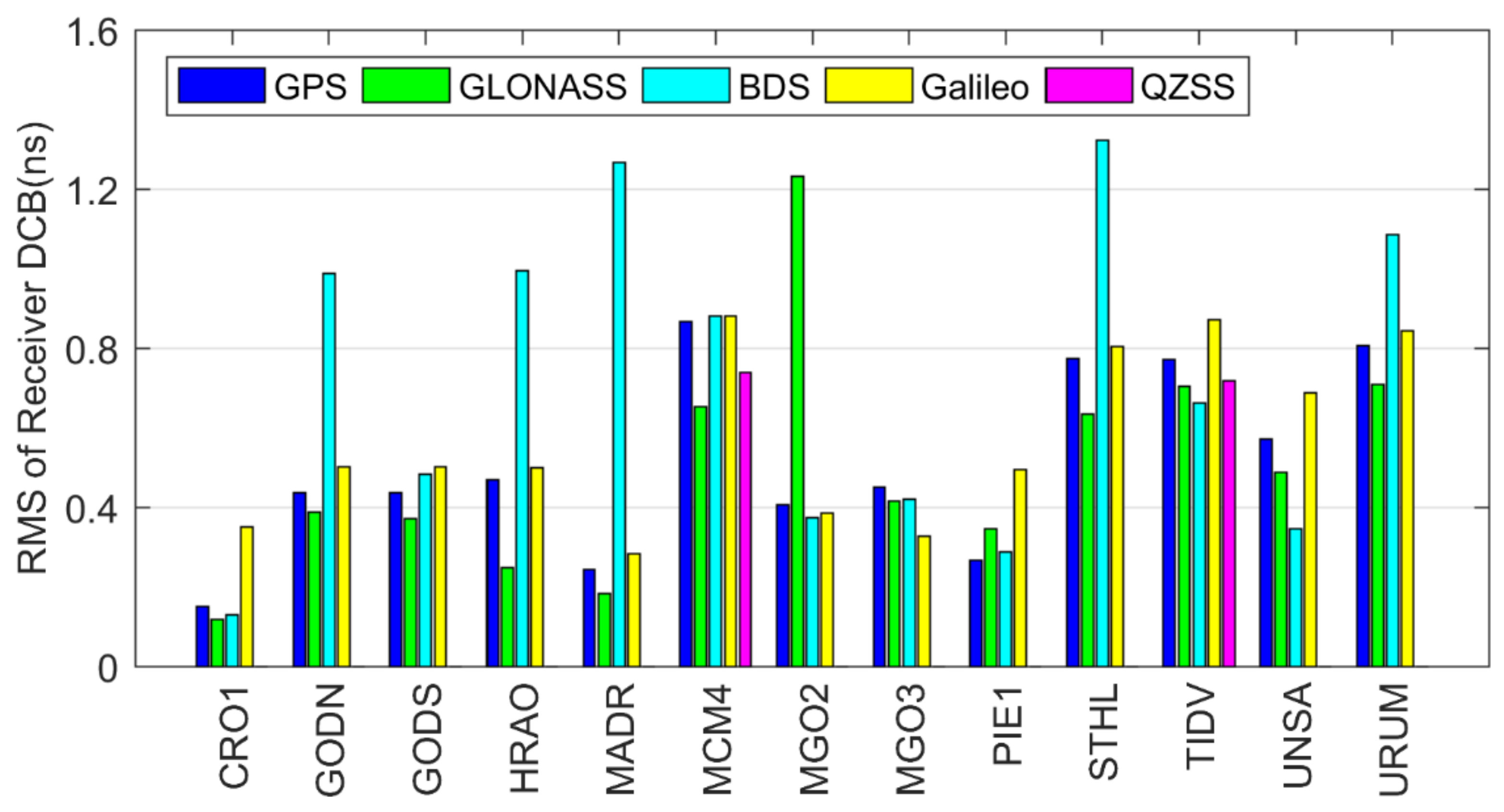 Remotesensing 15 04607 g008